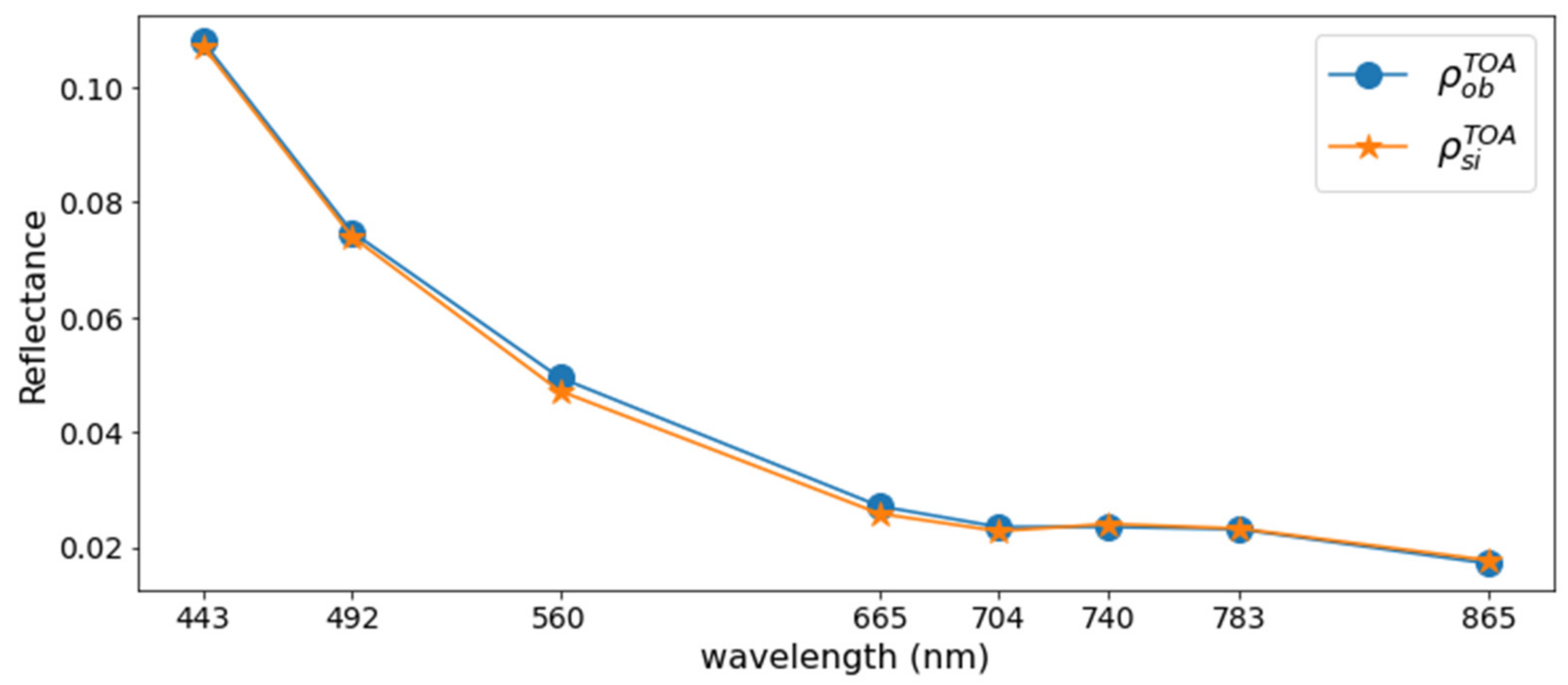 Remotesensing 14 02979 g015