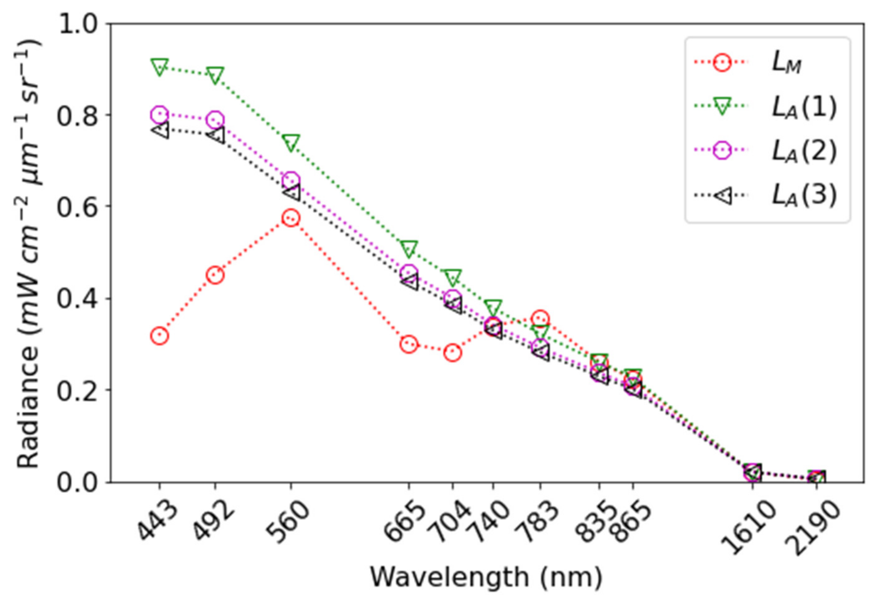 Remotesensing 14 02979 g018