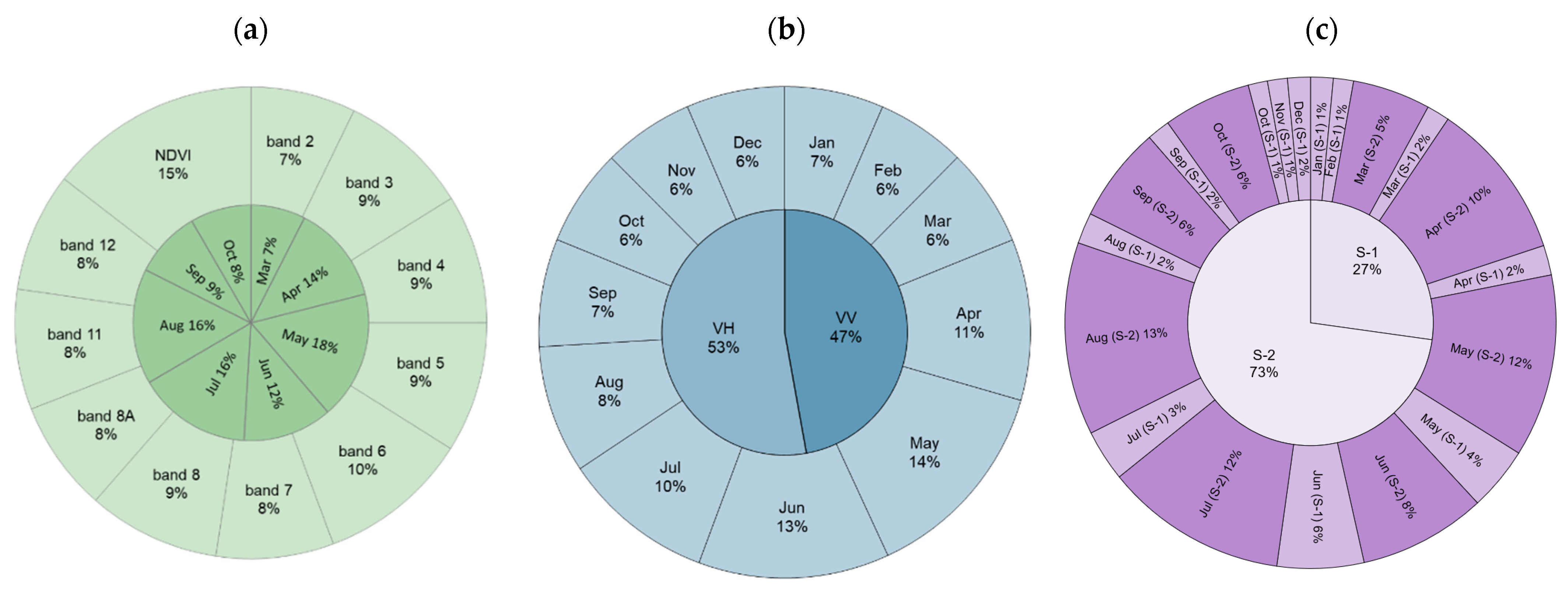 Remotesensing 14 02981 g003