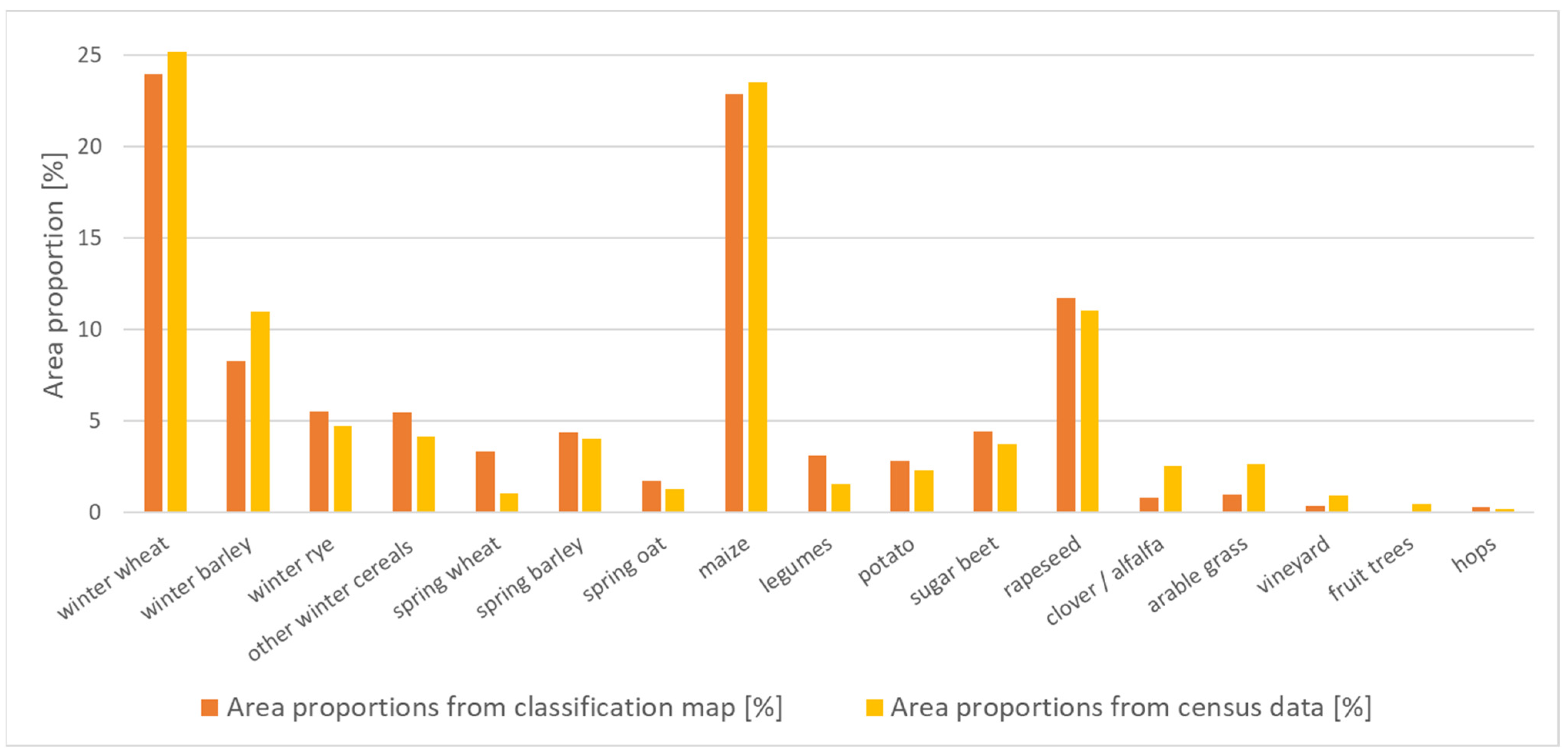 Remotesensing 14 02981 g008