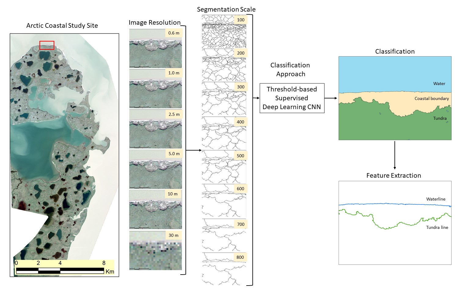 Remote Sensing | Free Full-Text | Multiscale Object-Based ...