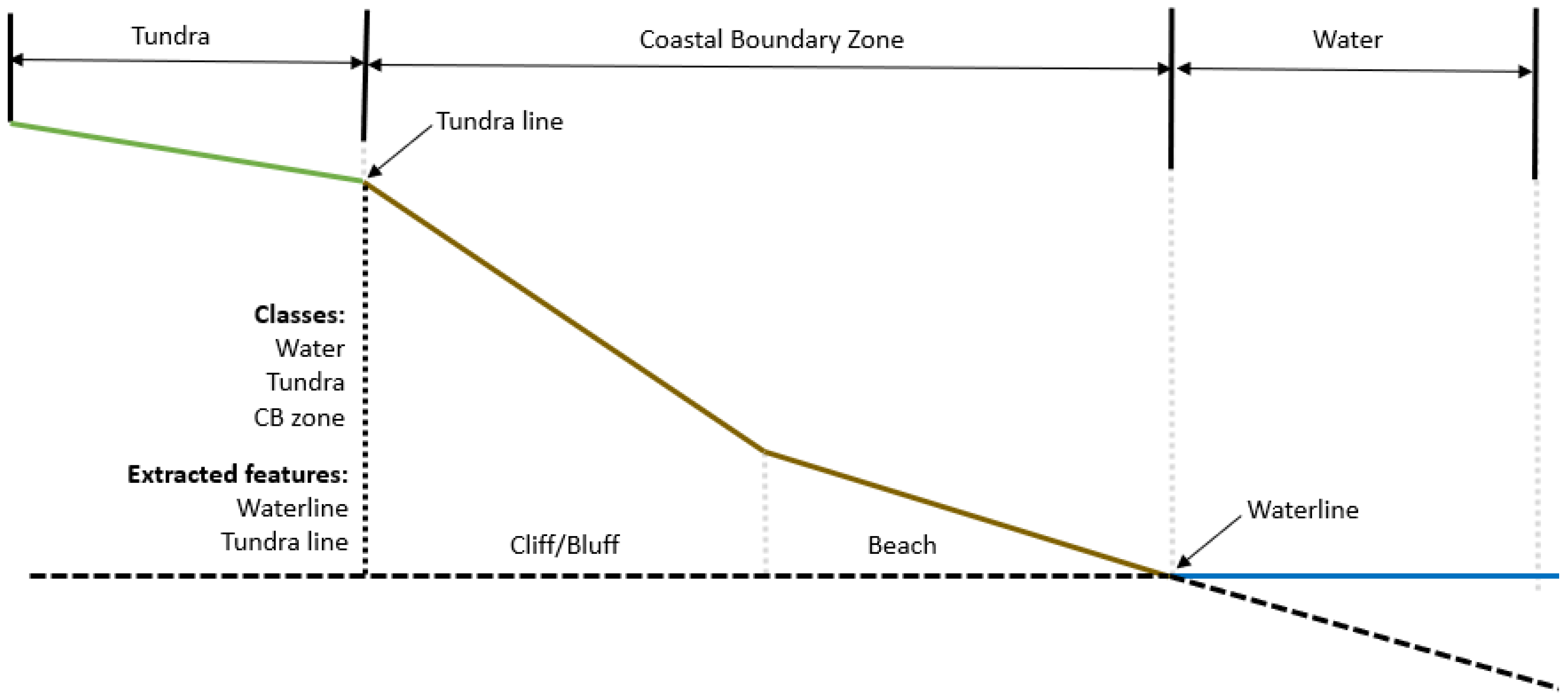 Remotesensing 14 02982 g002