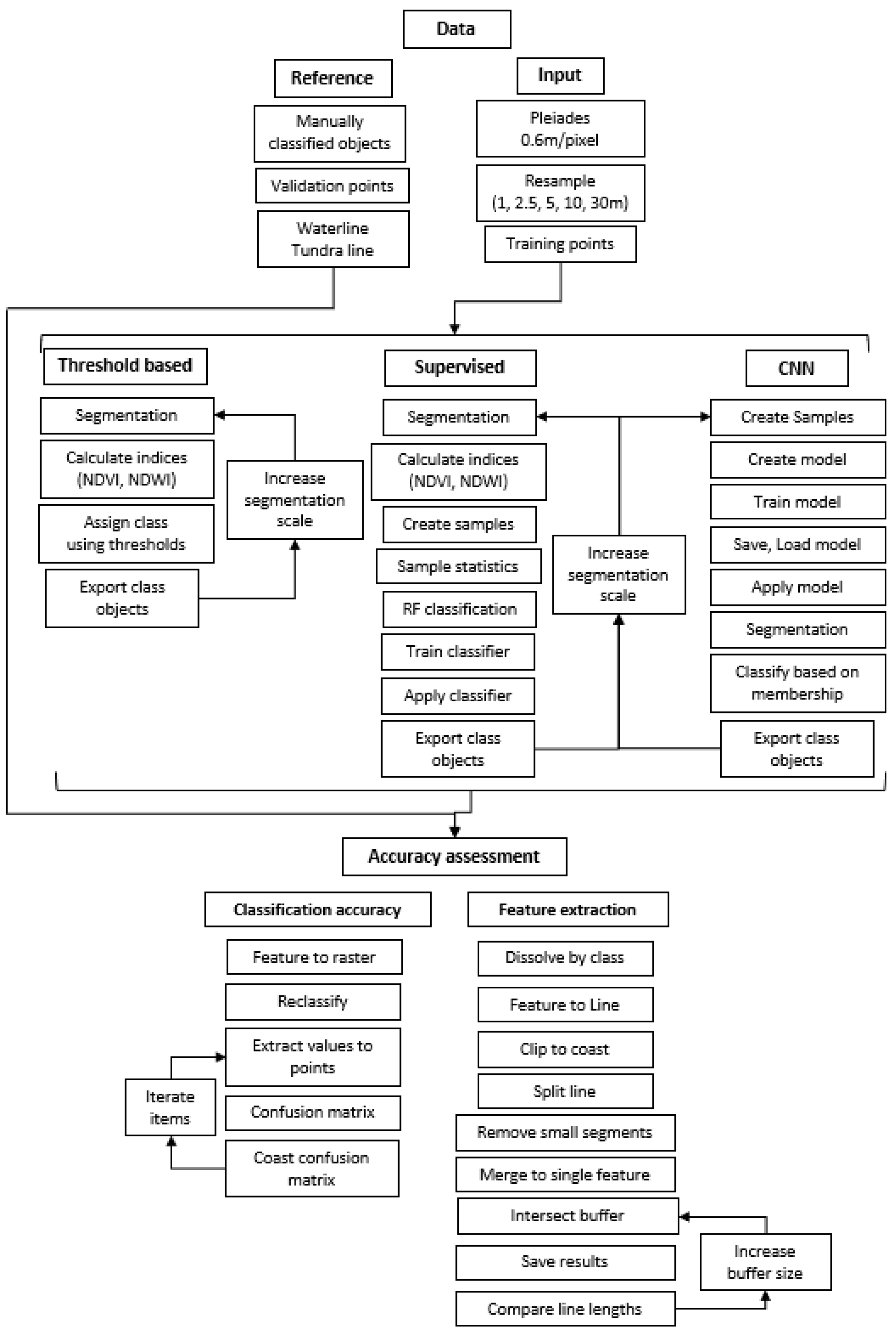 Remotesensing 14 02982 g003