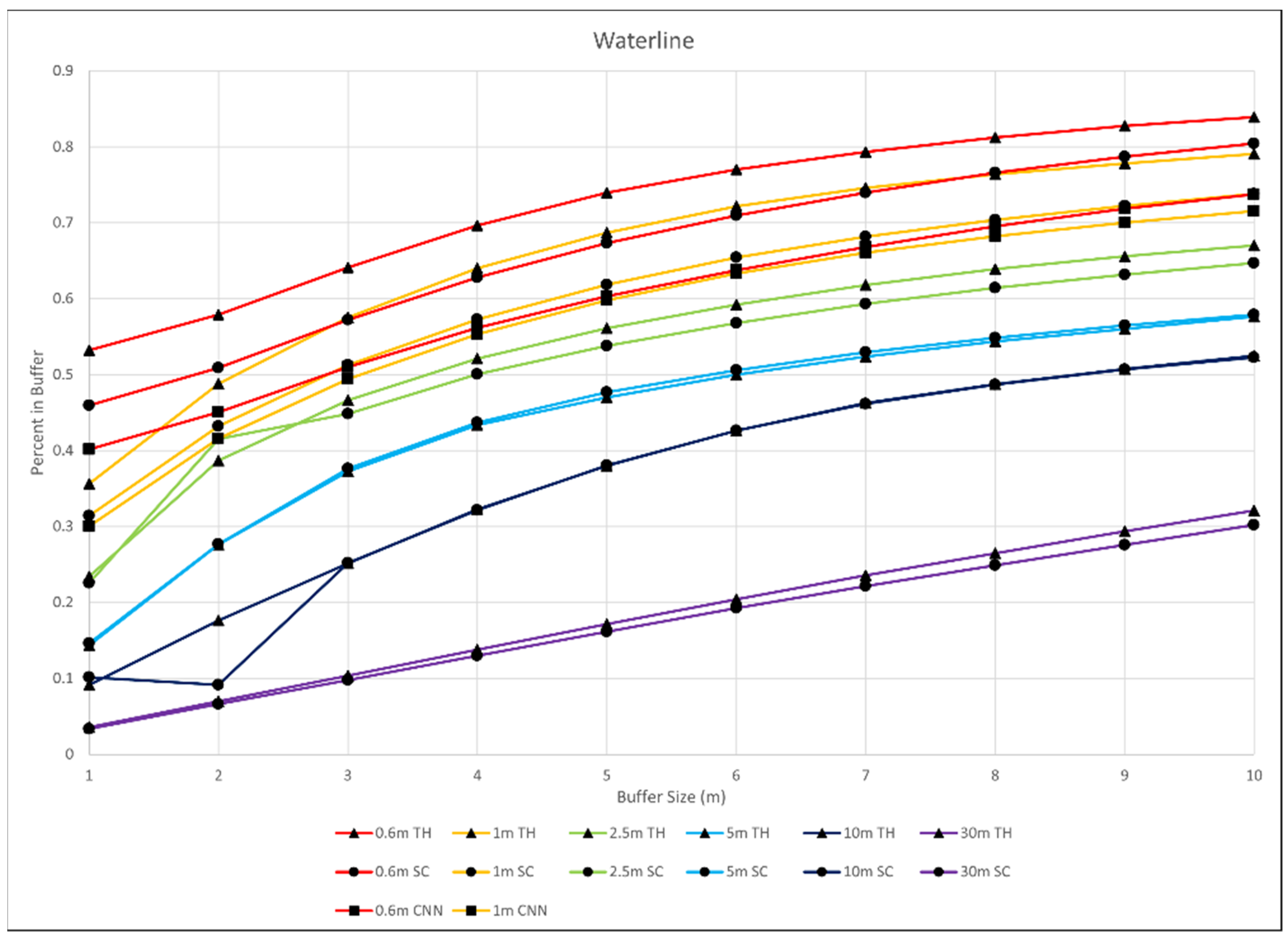 Remotesensing 14 02982 g004