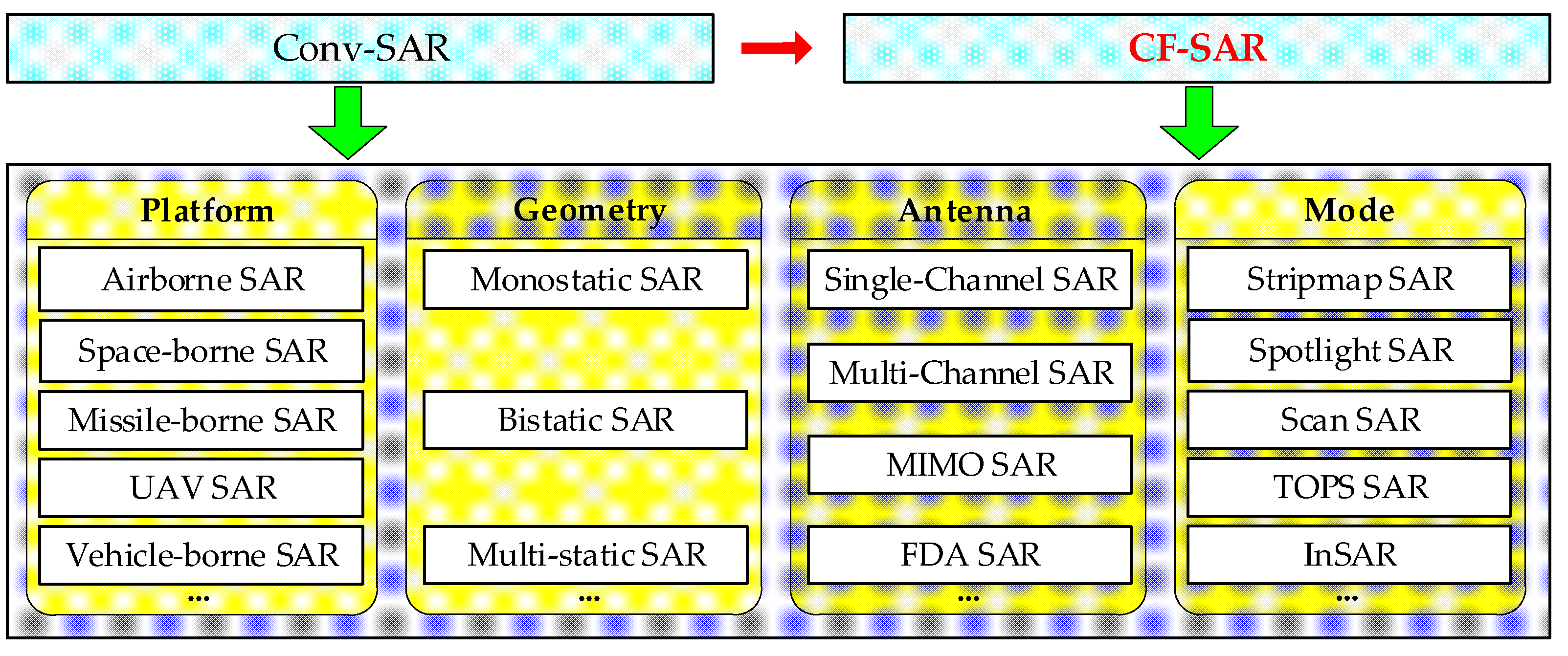 Remotesensing 14 02983 g002
