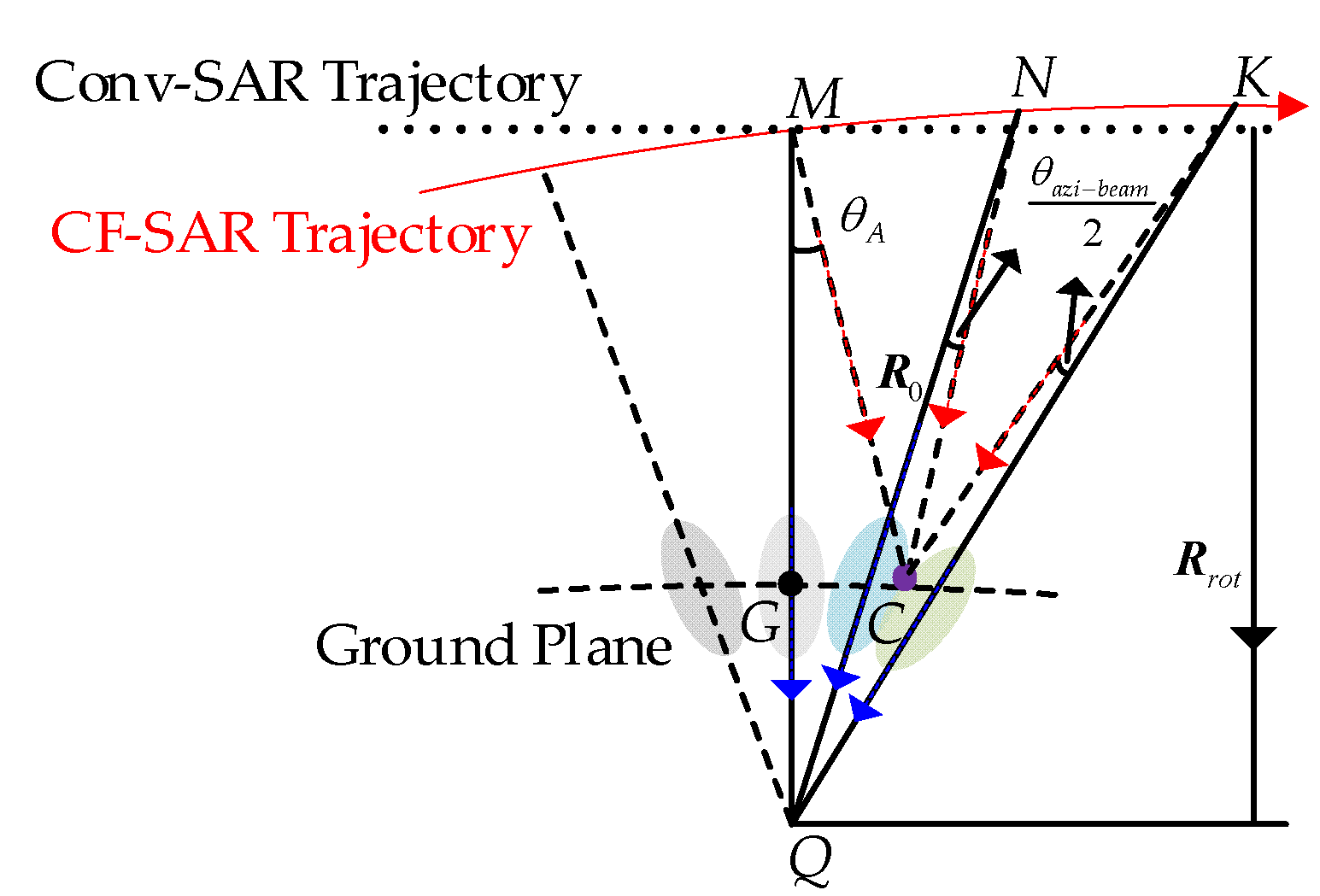 Remotesensing 14 02983 g010