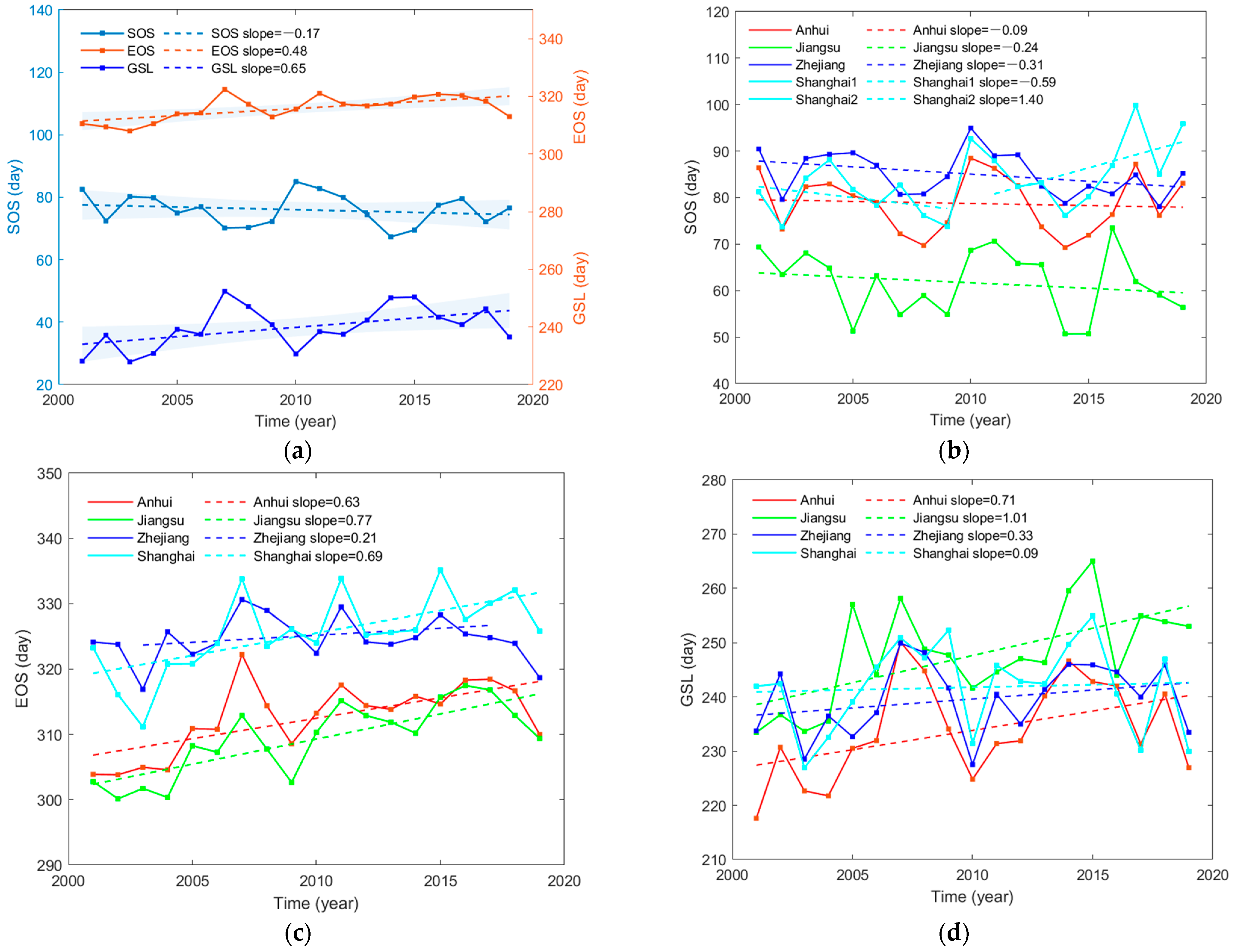 Remotesensing 14 02984 g002 550