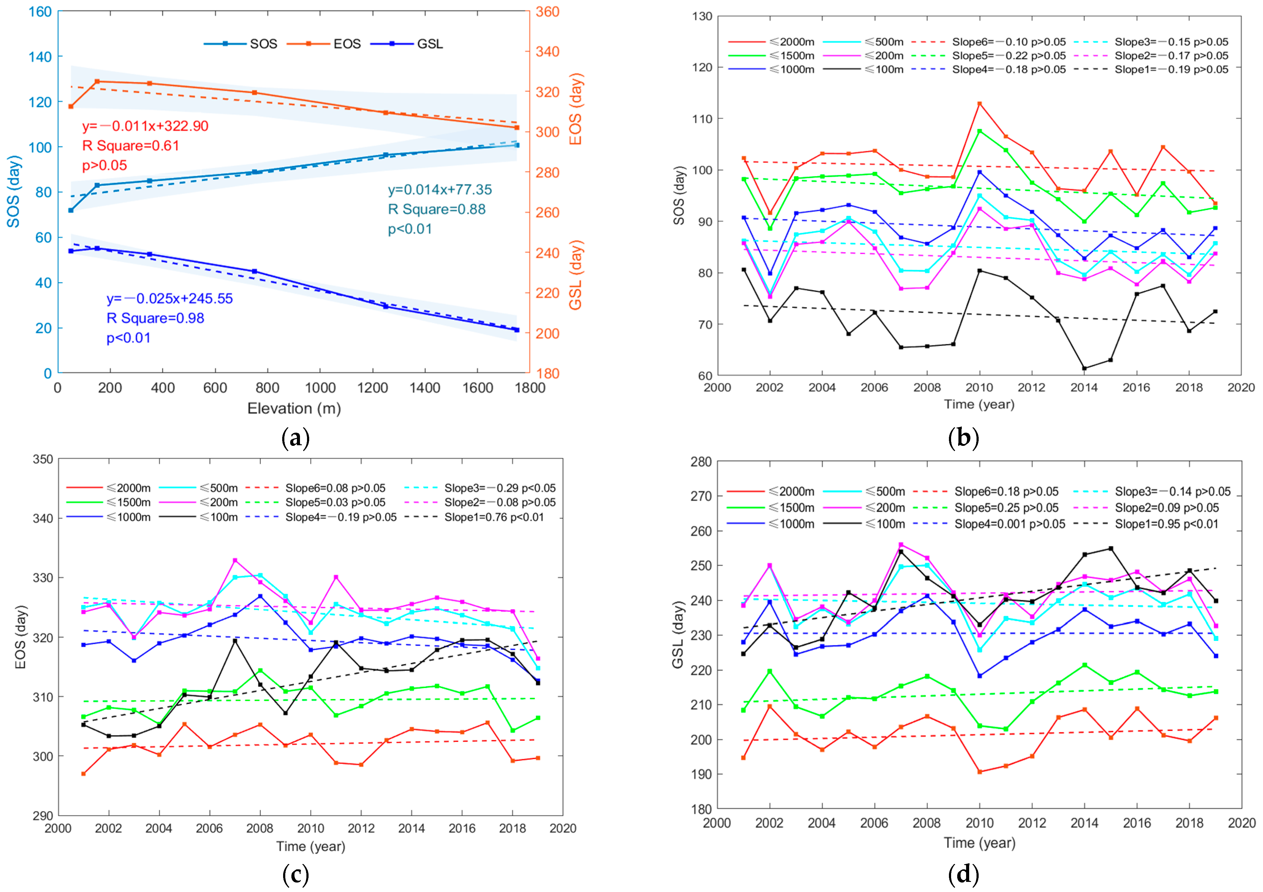 Remotesensing 14 02984 g004 550