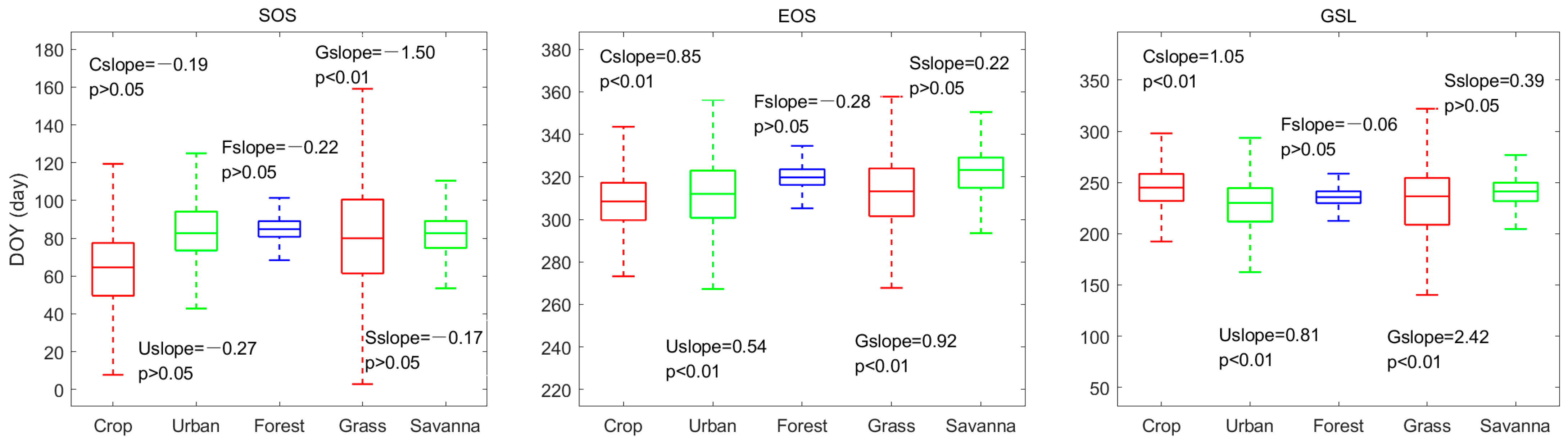 Remotesensing 14 02984 g005 550