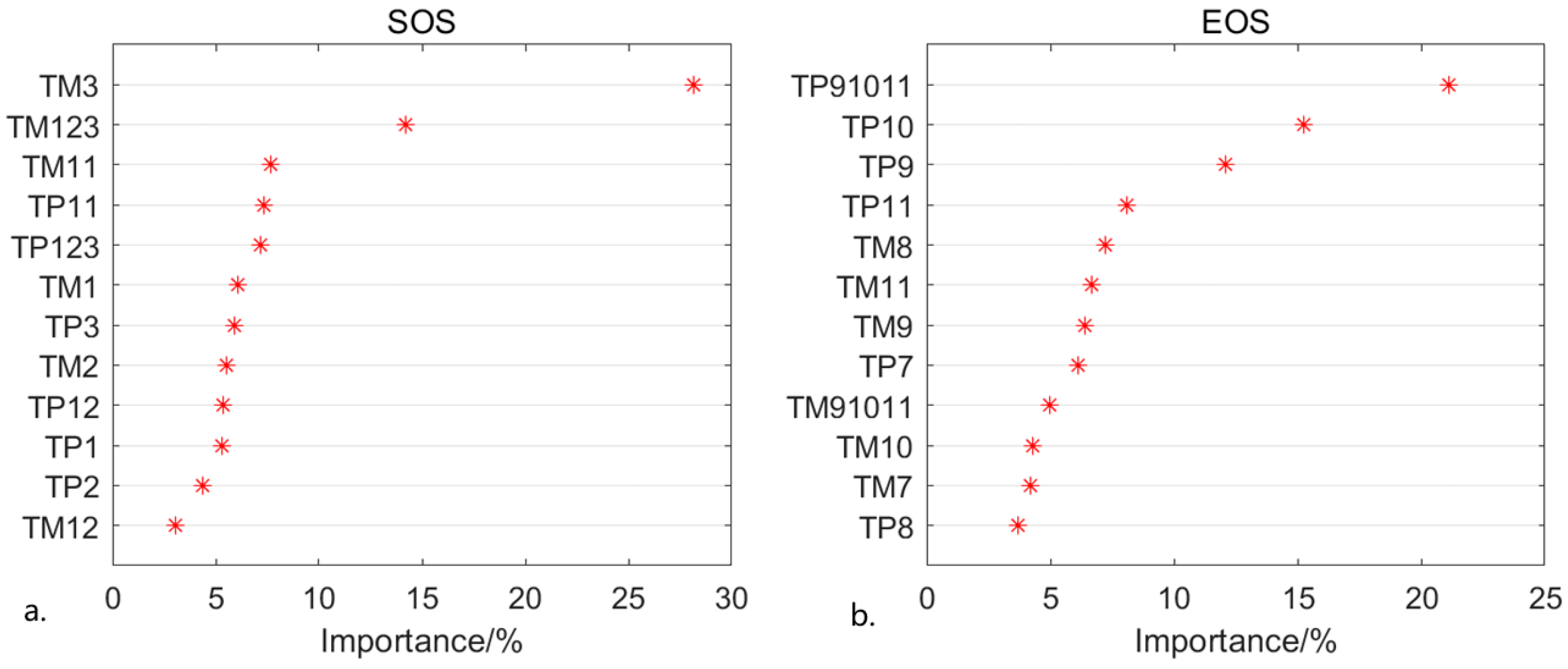 Remotesensing 14 02984 g007 550