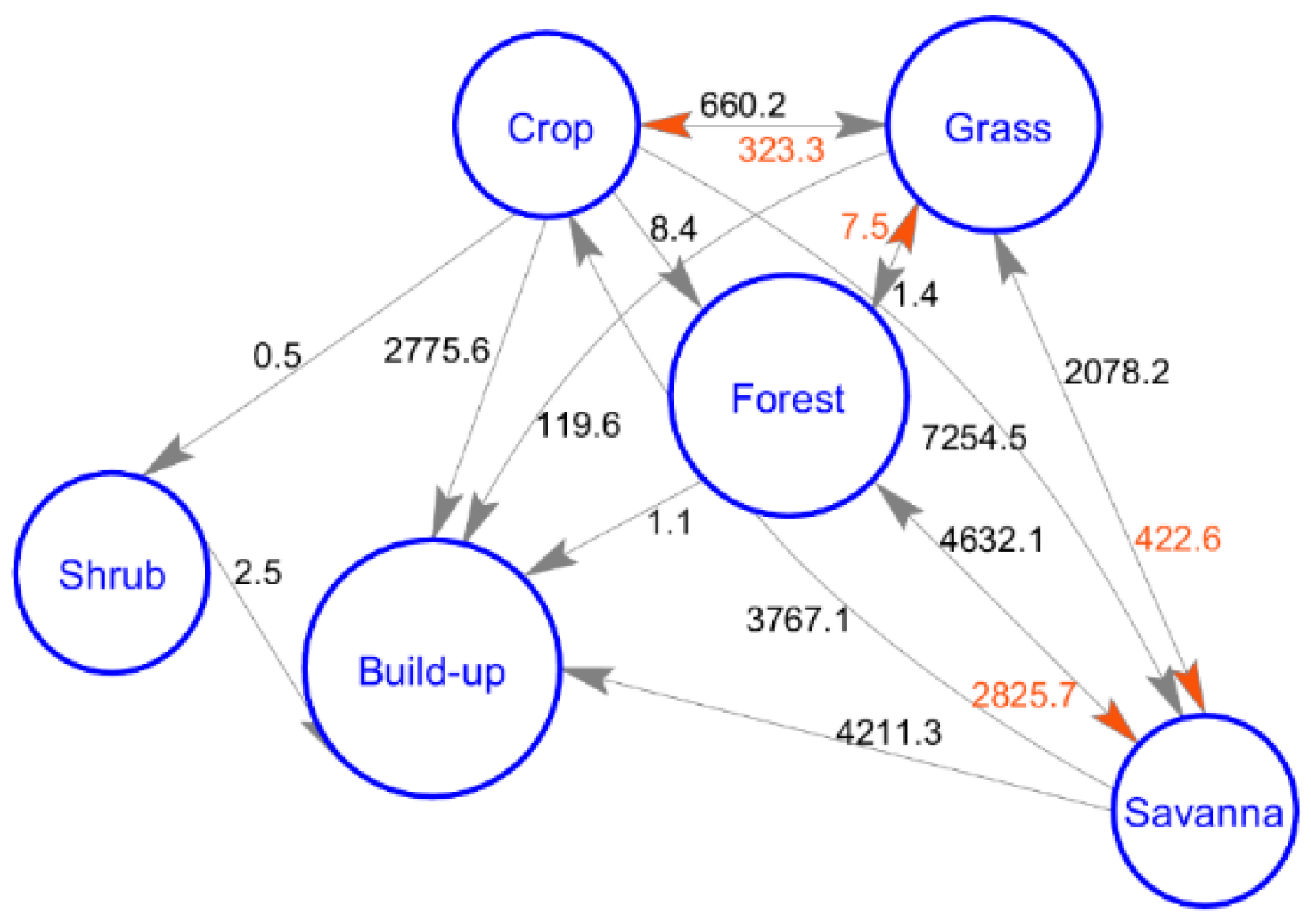 Remotesensing 14 02984 g009 550