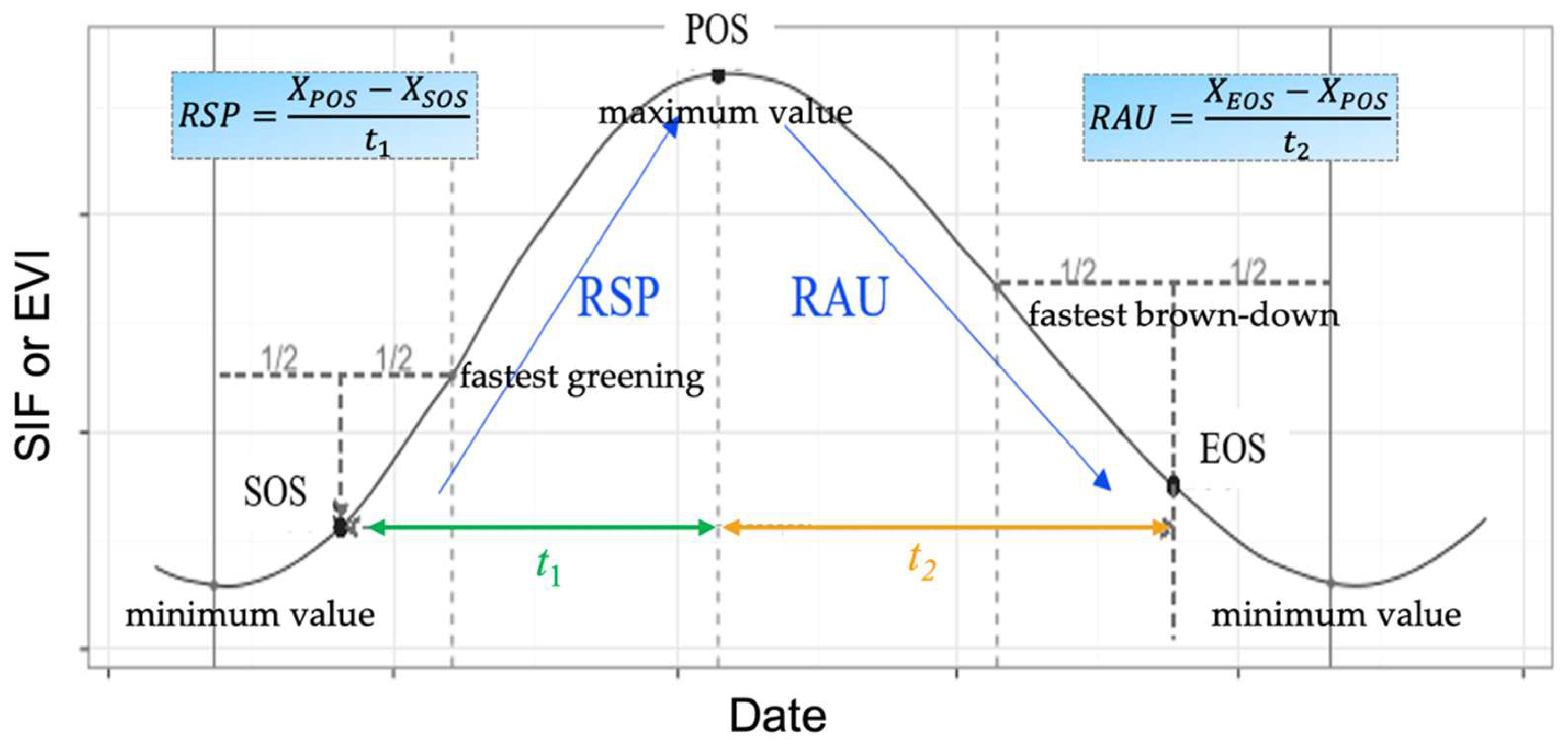 Remotesensing 14 02985 g002 550