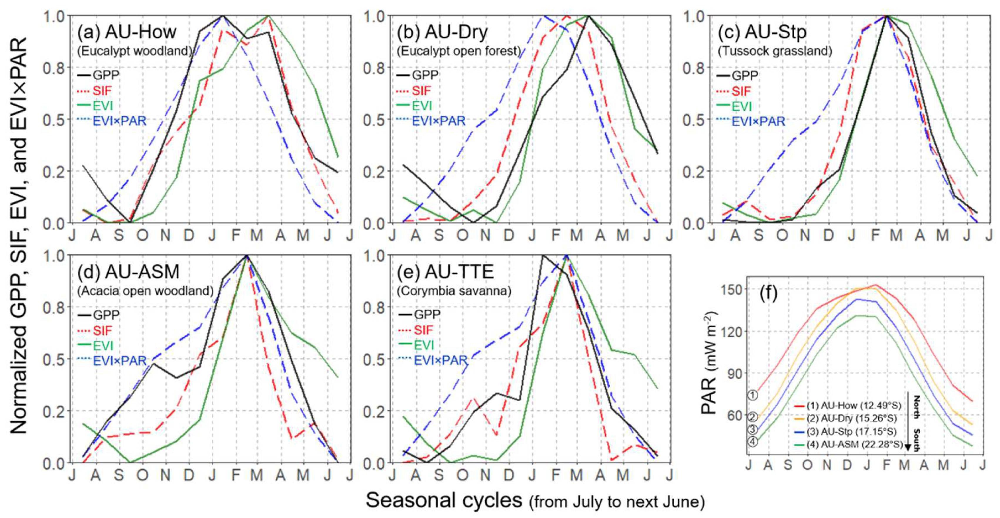 Remotesensing 14 02985 g004 550