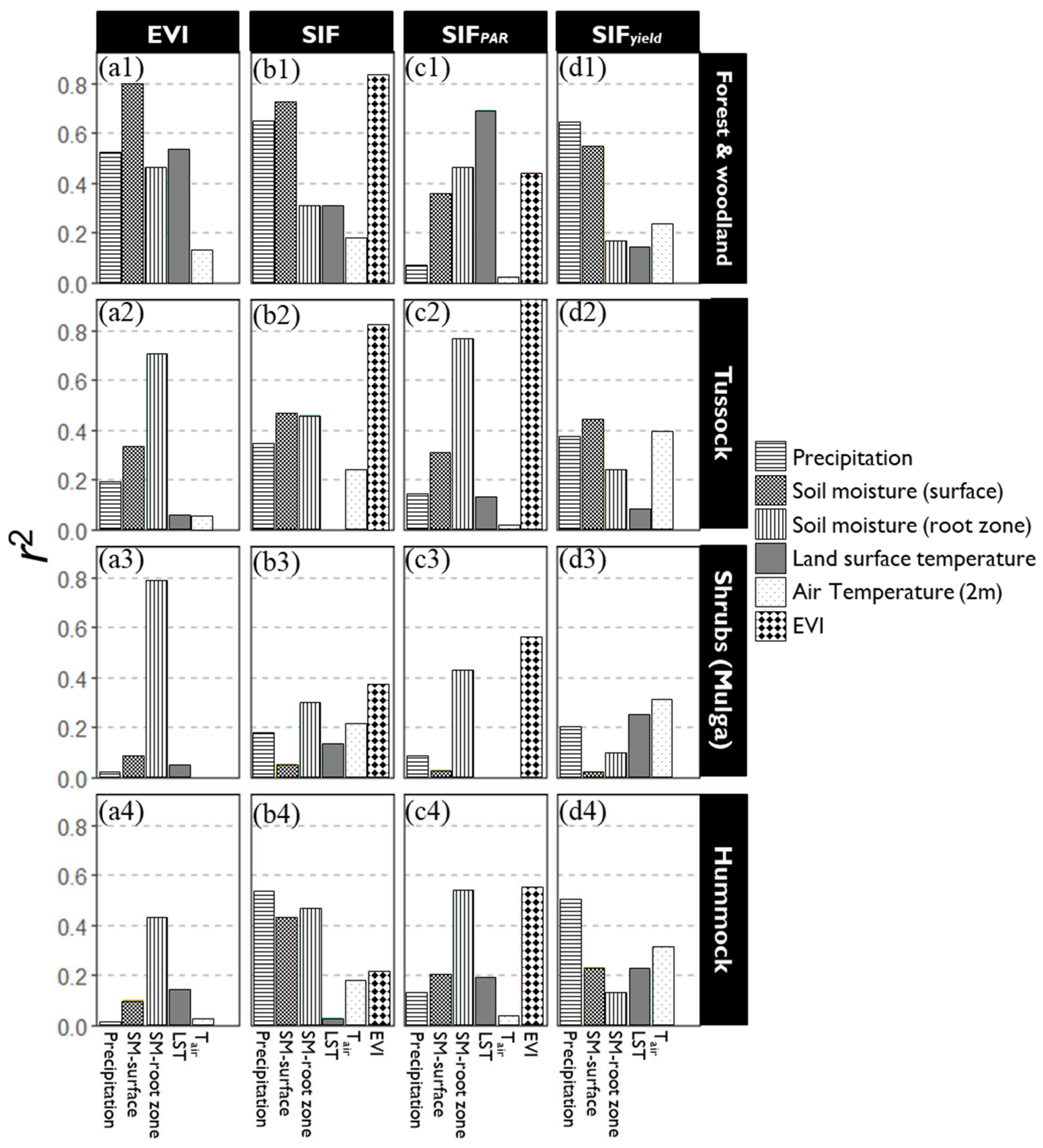 Remotesensing 14 02985 g008 550