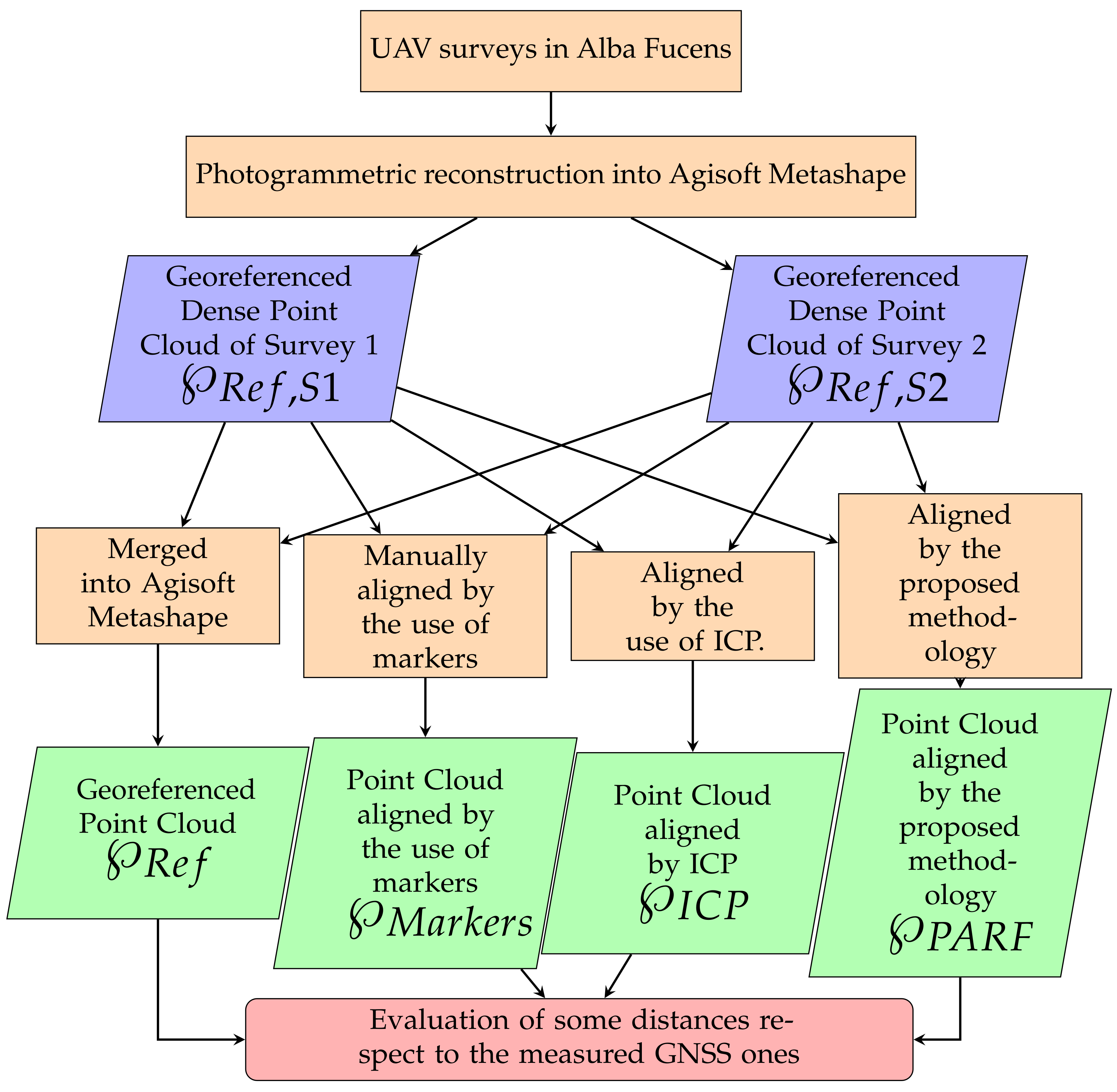 Remotesensing 14 02986 g005 550