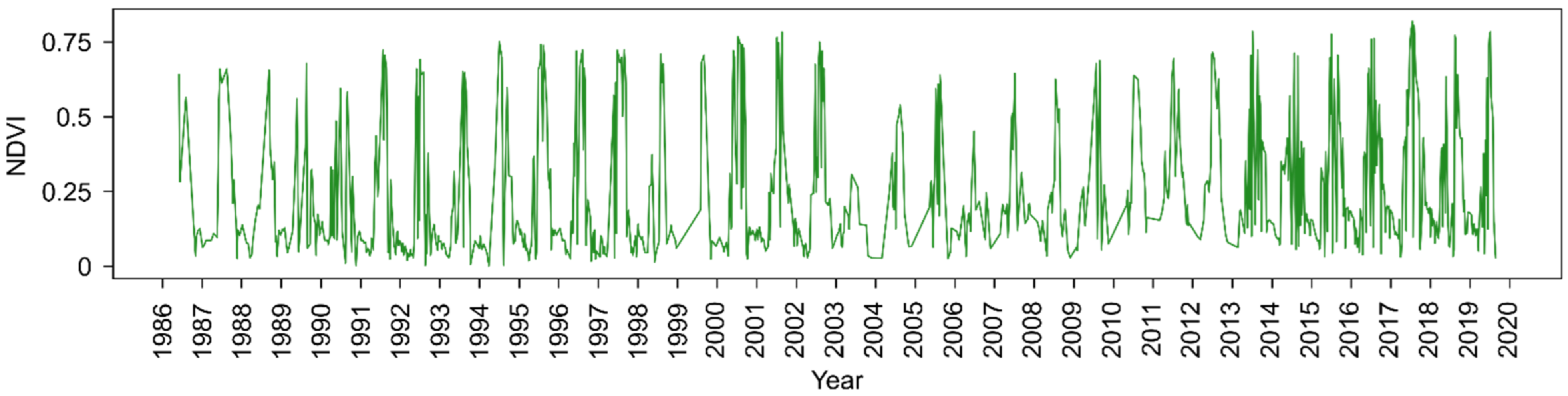 Remotesensing 14 02988 g003 Remotesensing 14 02988 g003