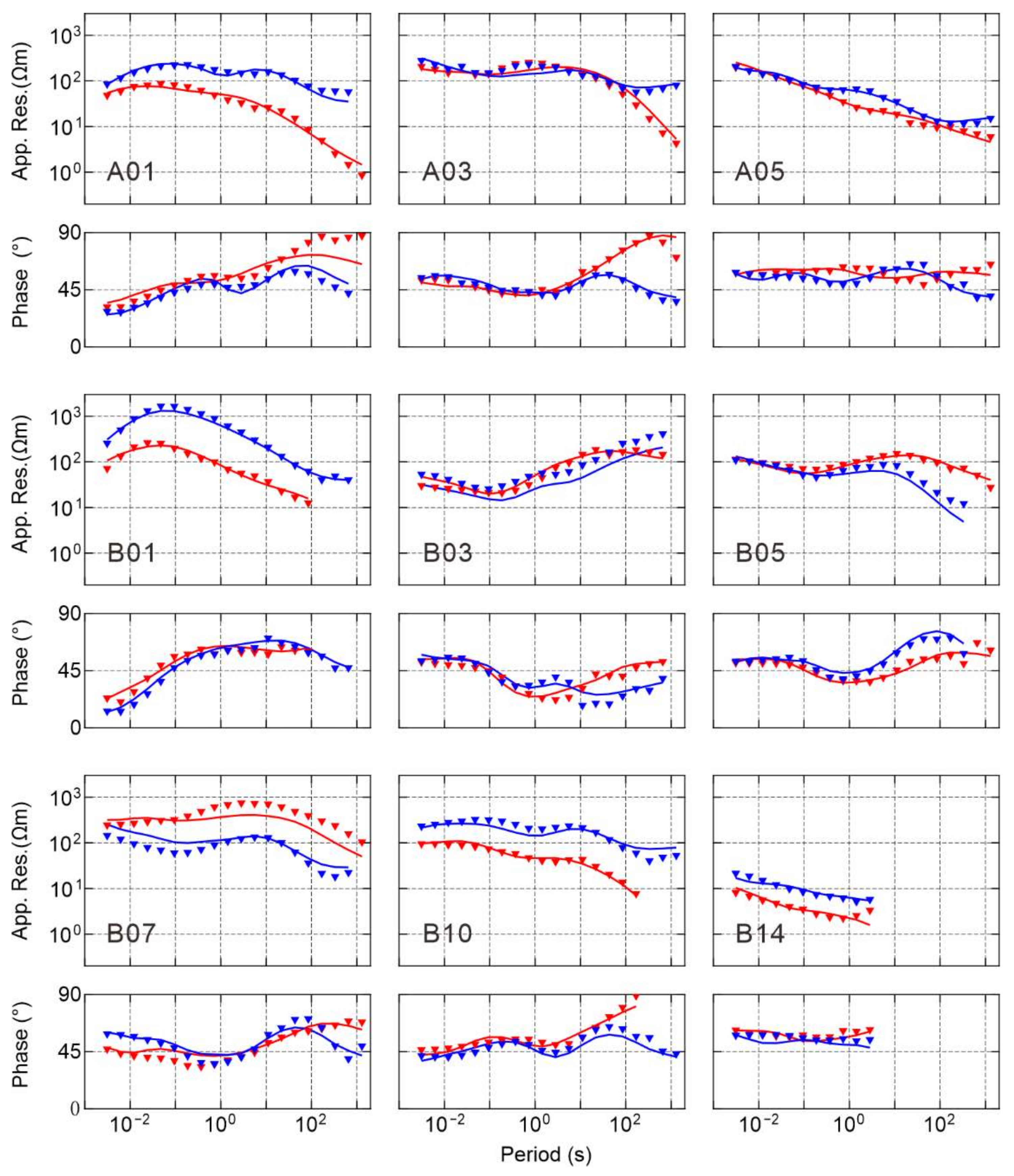 Remotesensing 14 02990 g004 550