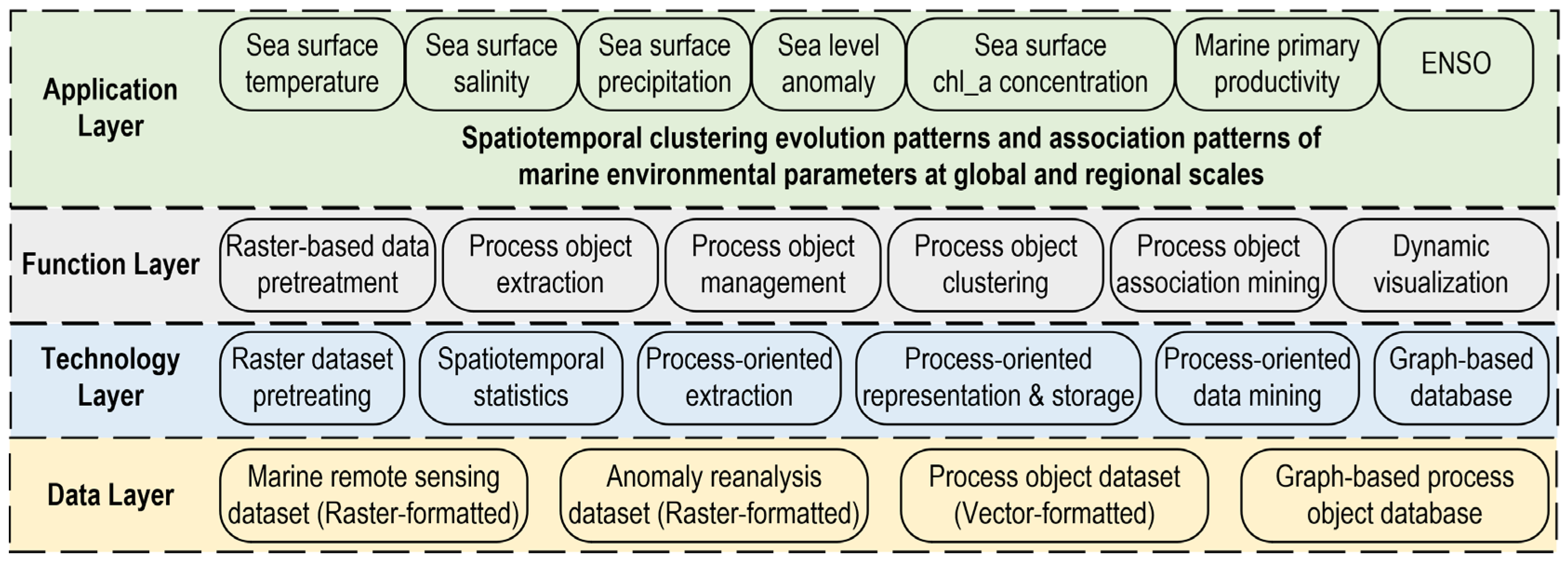 Remotesensing 14 02991 g001