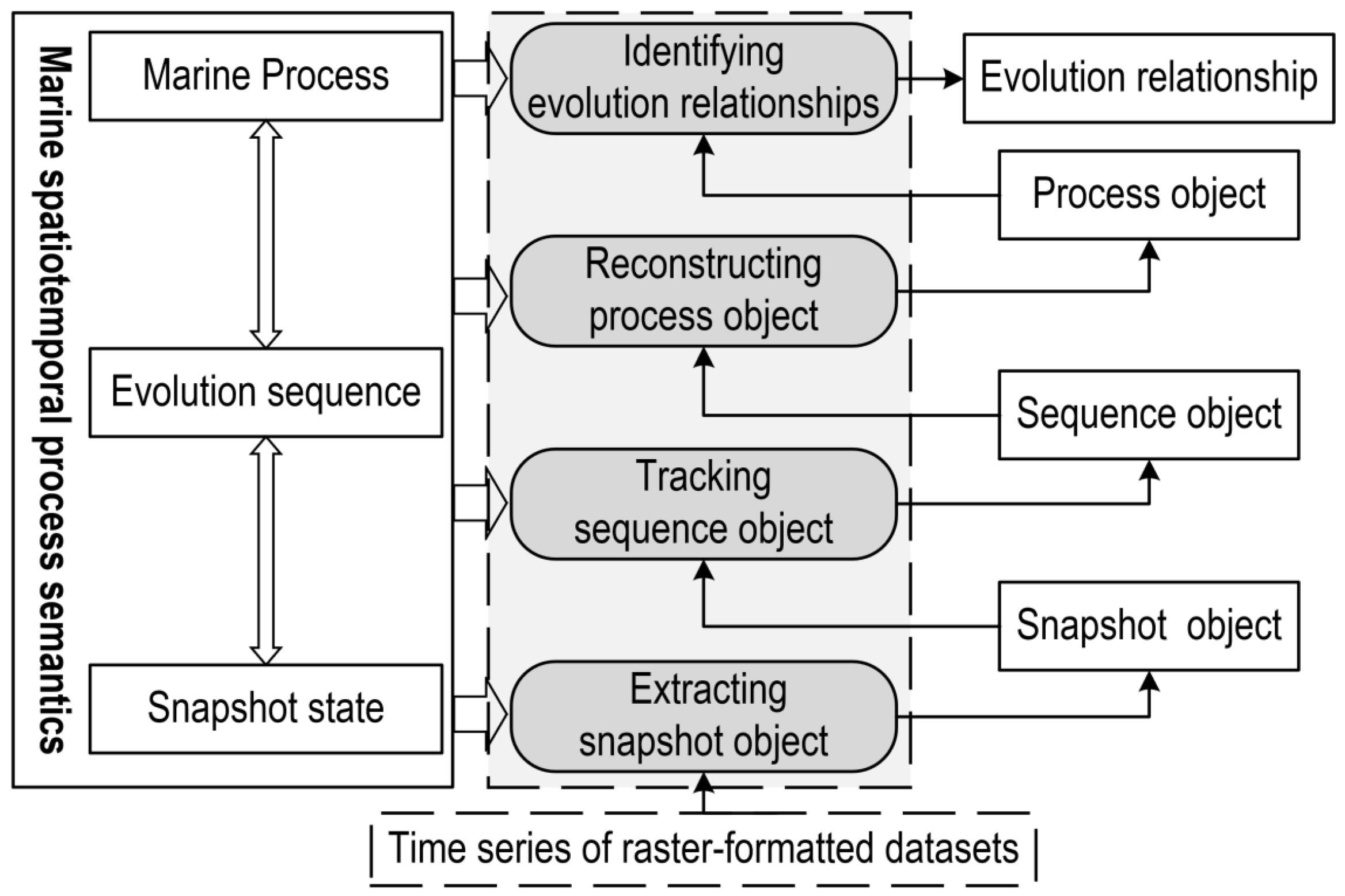 Remotesensing 14 02991 g005
