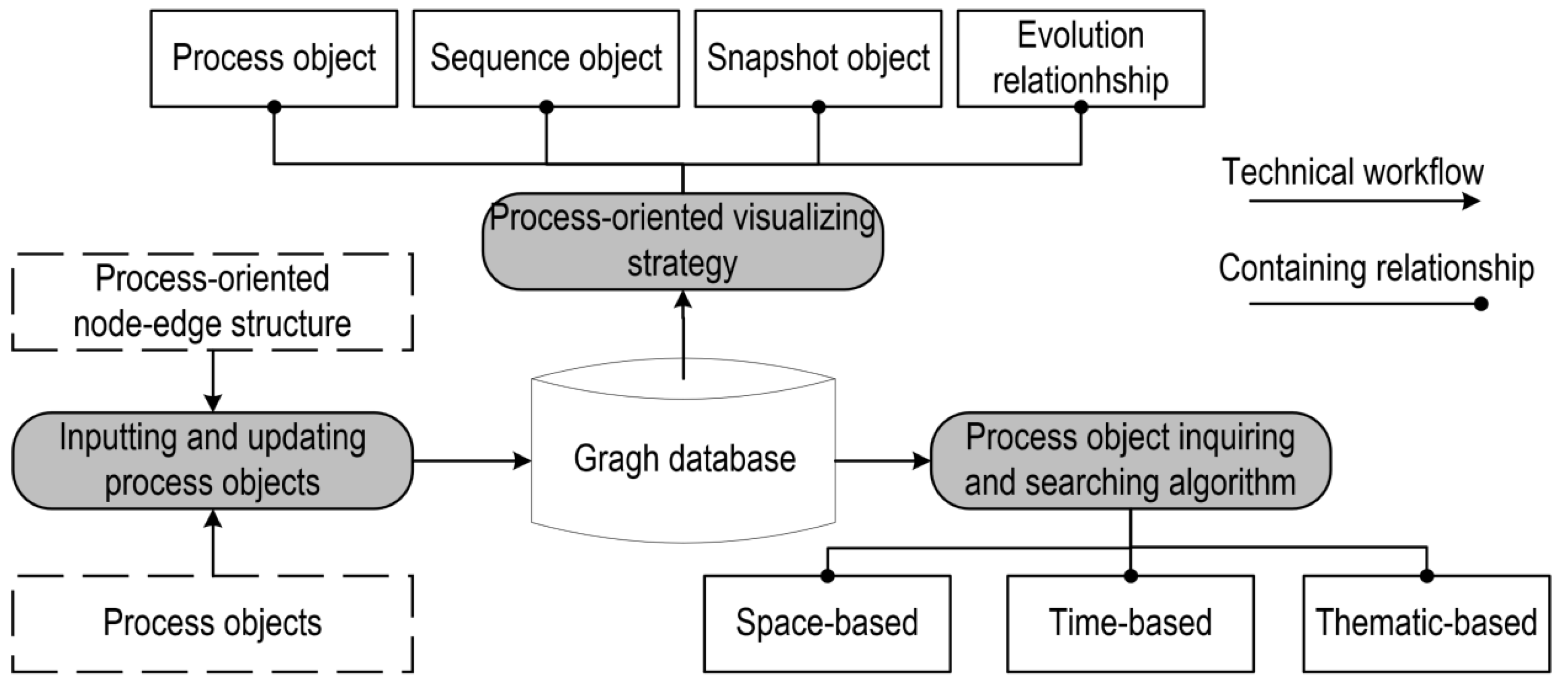 Remotesensing 14 02991 g006