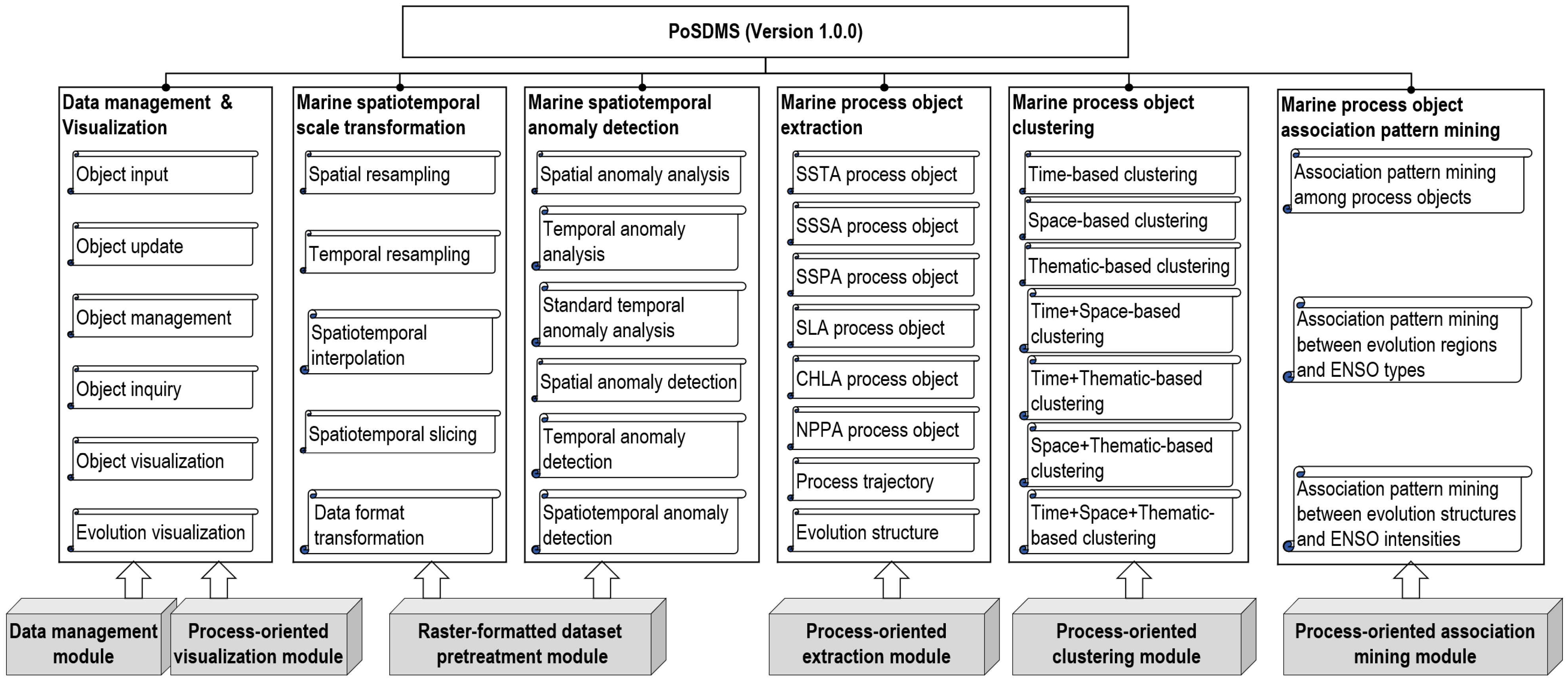 Remotesensing 14 02991 g009