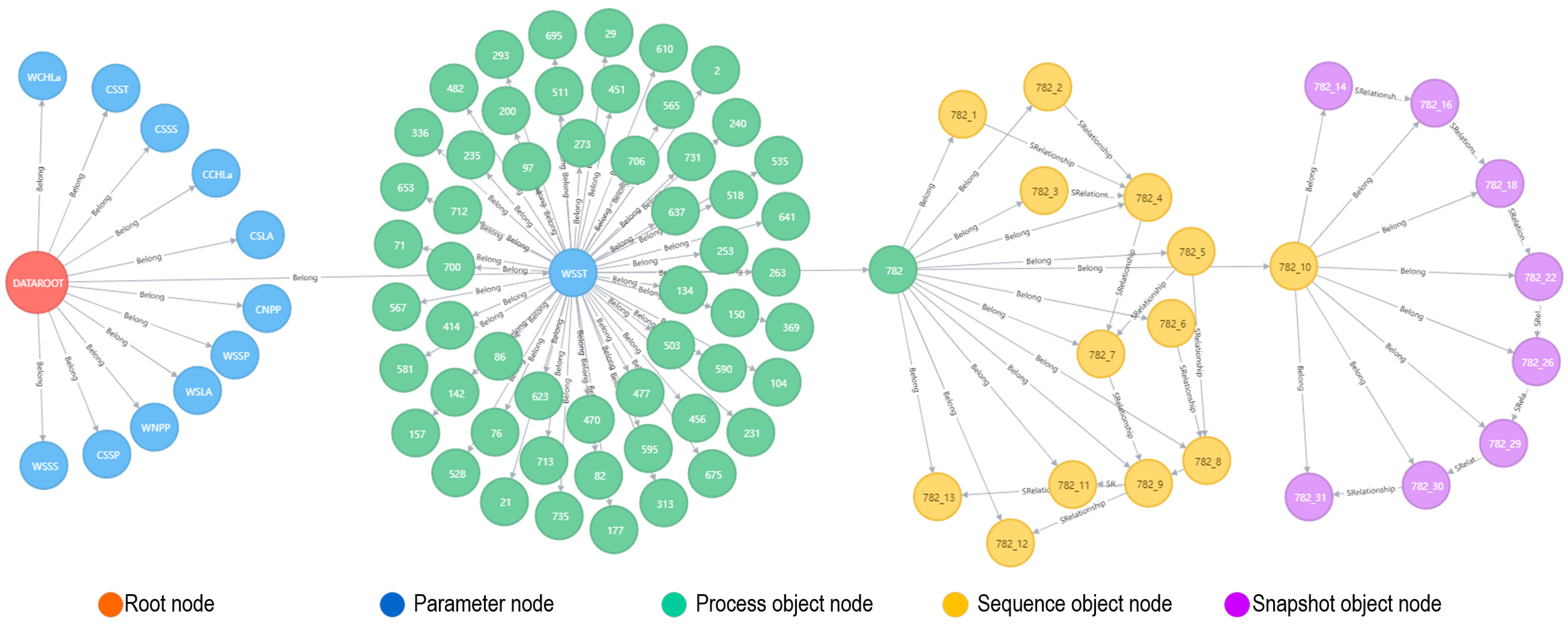 Remotesensing 14 02991 g010