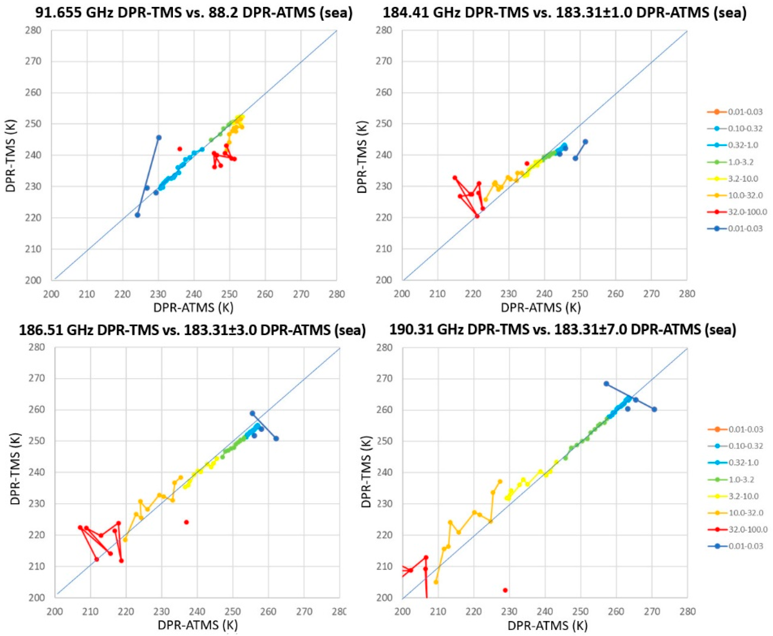Remotesensing 14 02992 g003 550