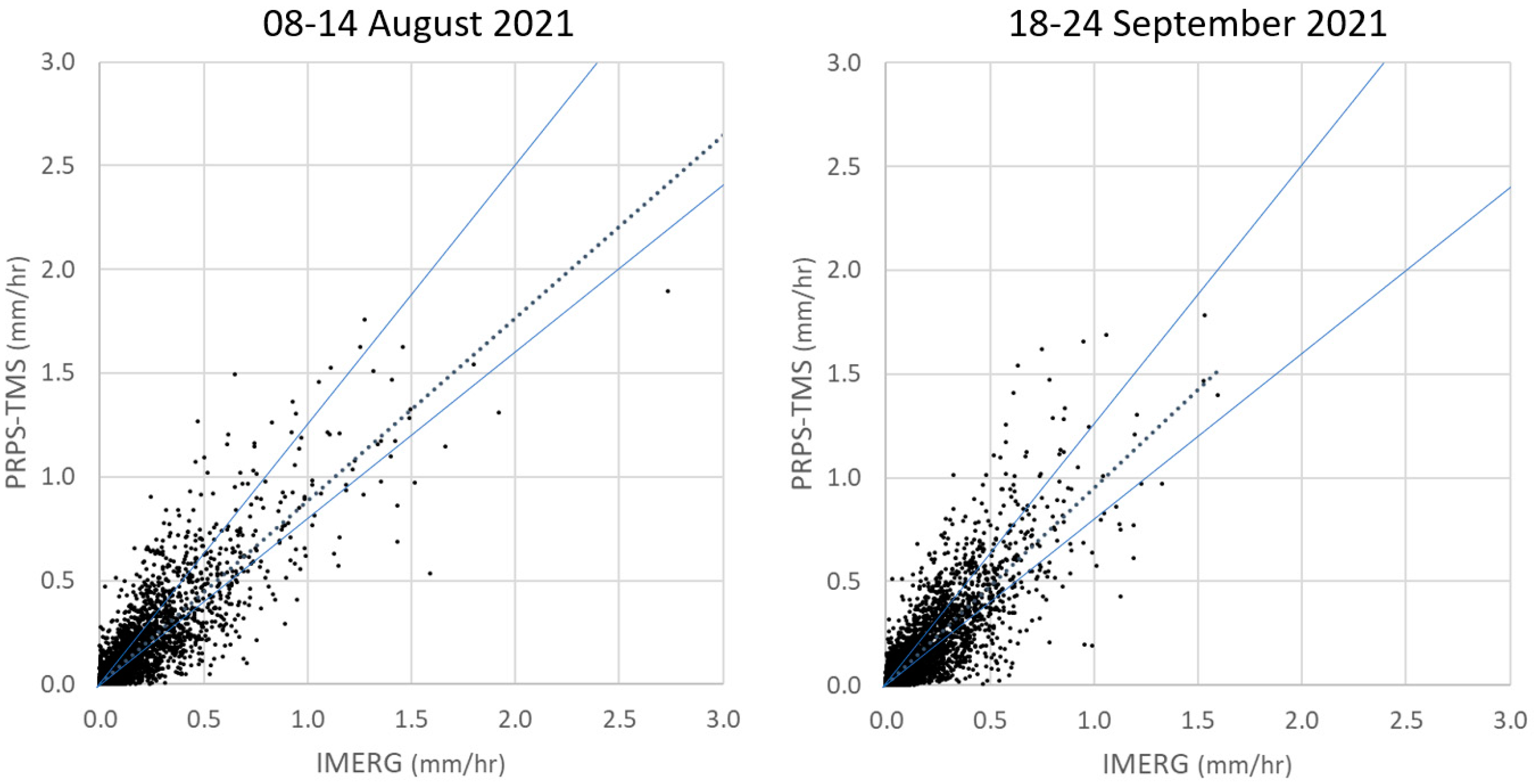 Remotesensing 14 02992 g005 550