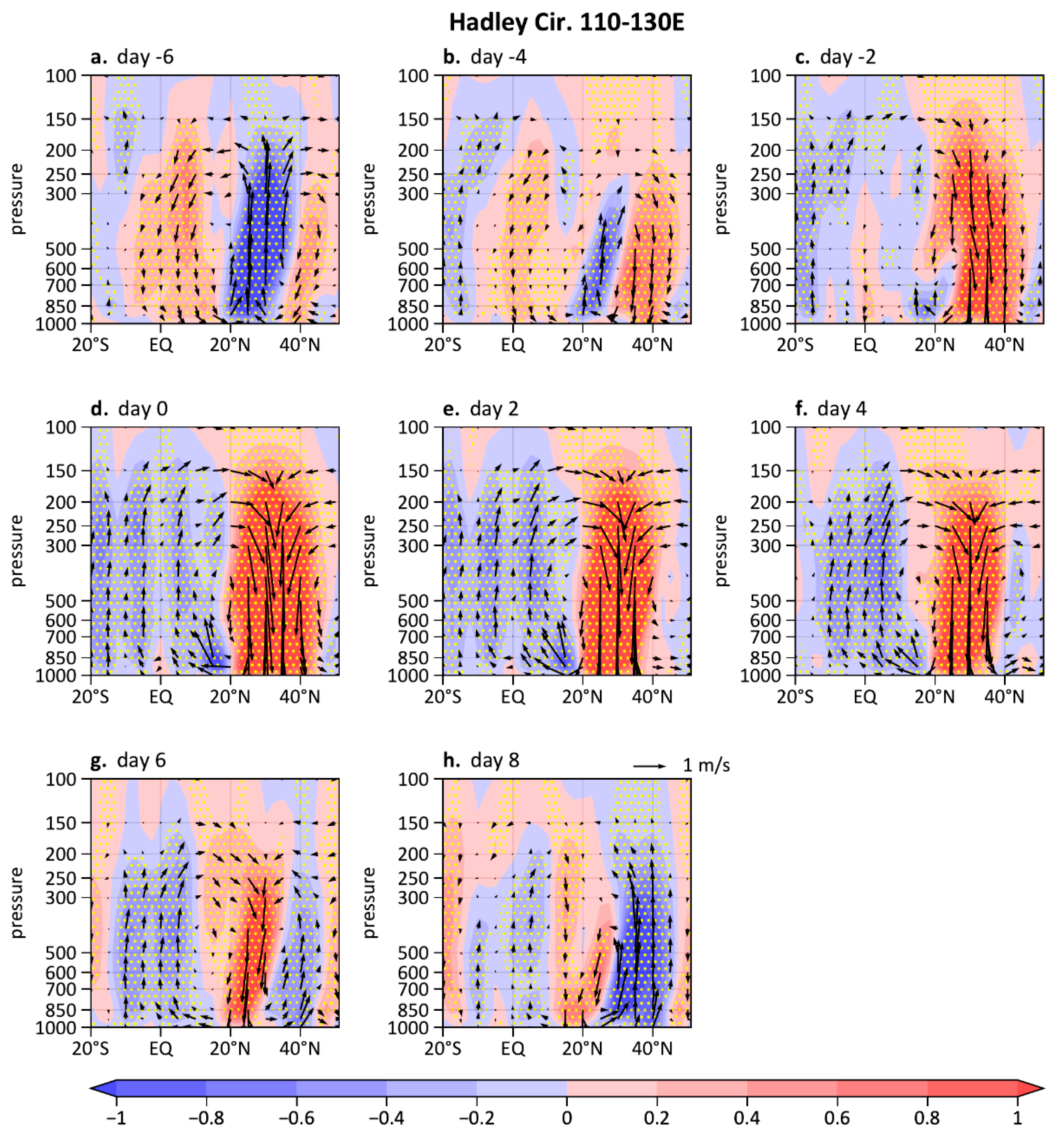 Remotesensing 14 02993 g008