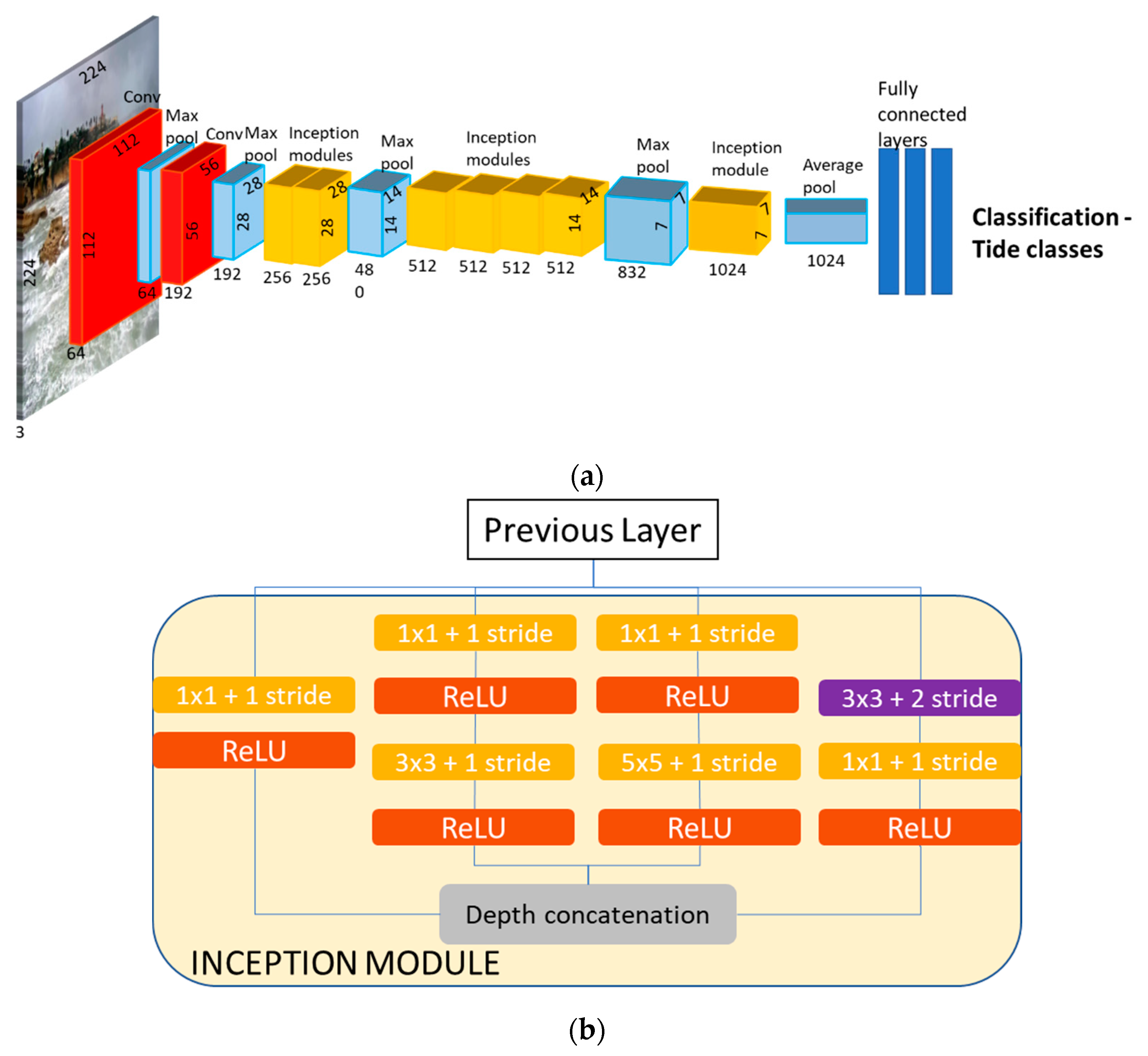 Remotesensing 14 02994 g004 Remotesensing 14 02994 g004
