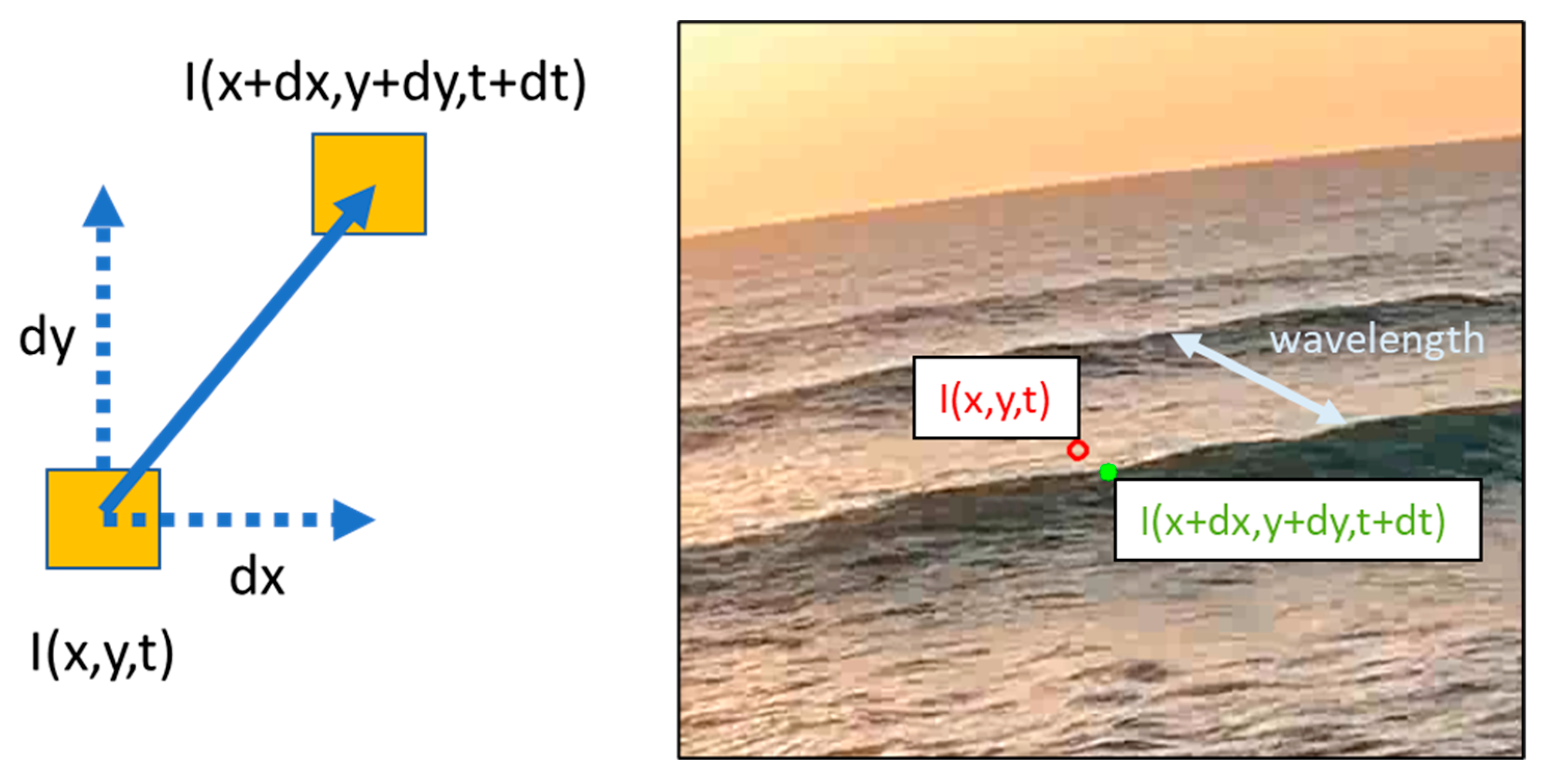 Remotesensing 14 02994 g005 Remotesensing 14 02994 g005