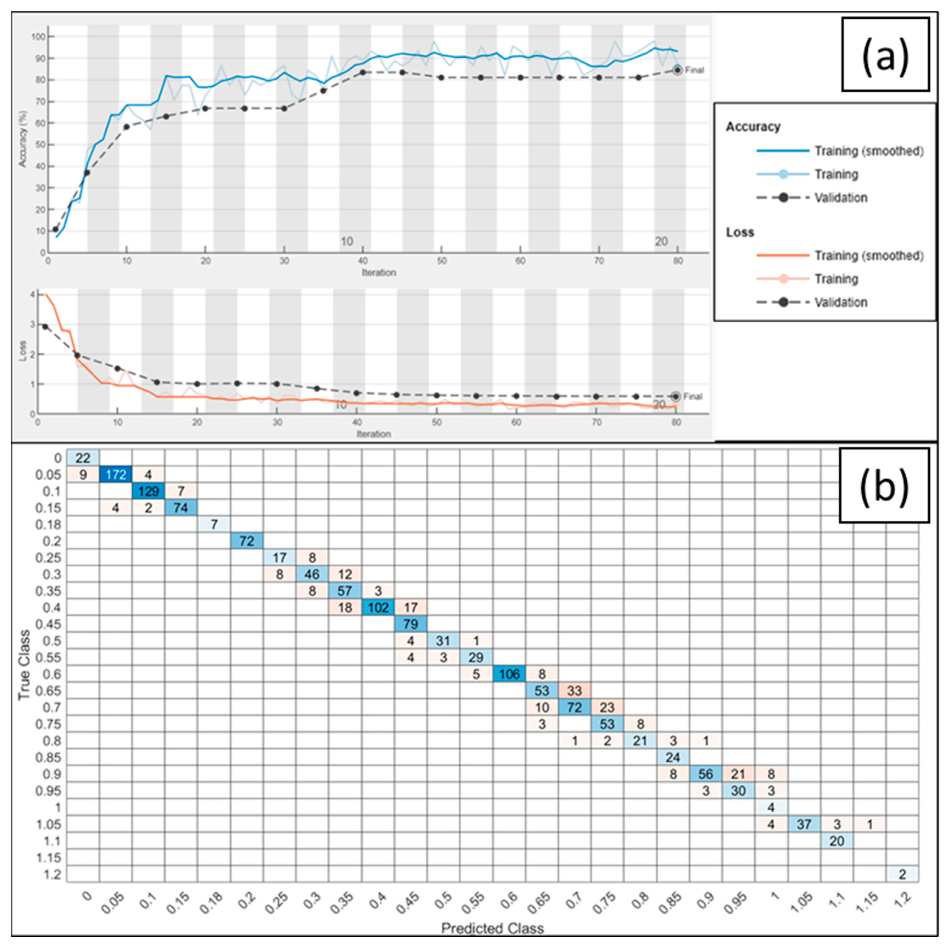 Remotesensing 14 02994 g008 Remotesensing 14 02994 g008