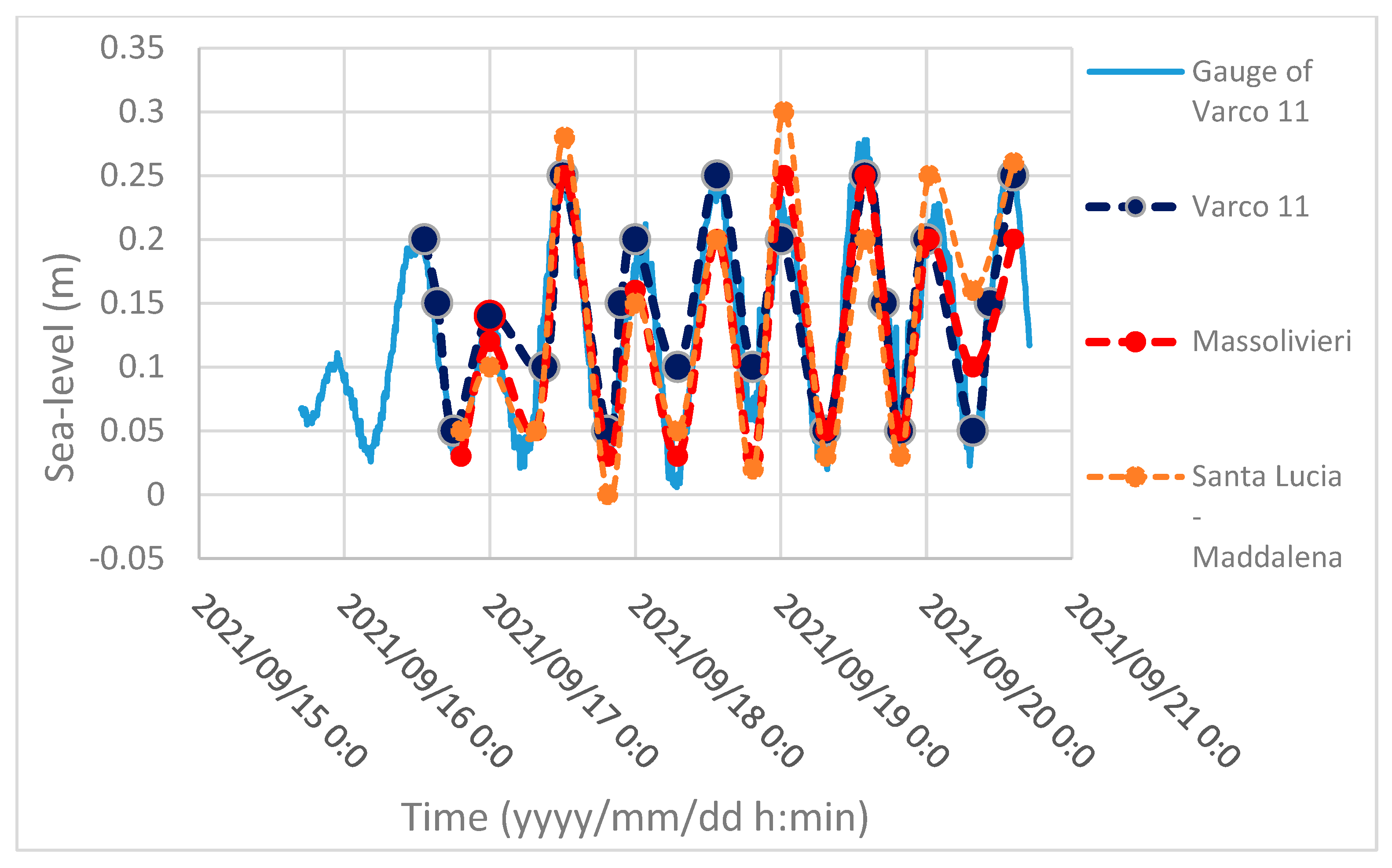 Remotesensing 14 02994 g009 Remotesensing 14 02994 g009