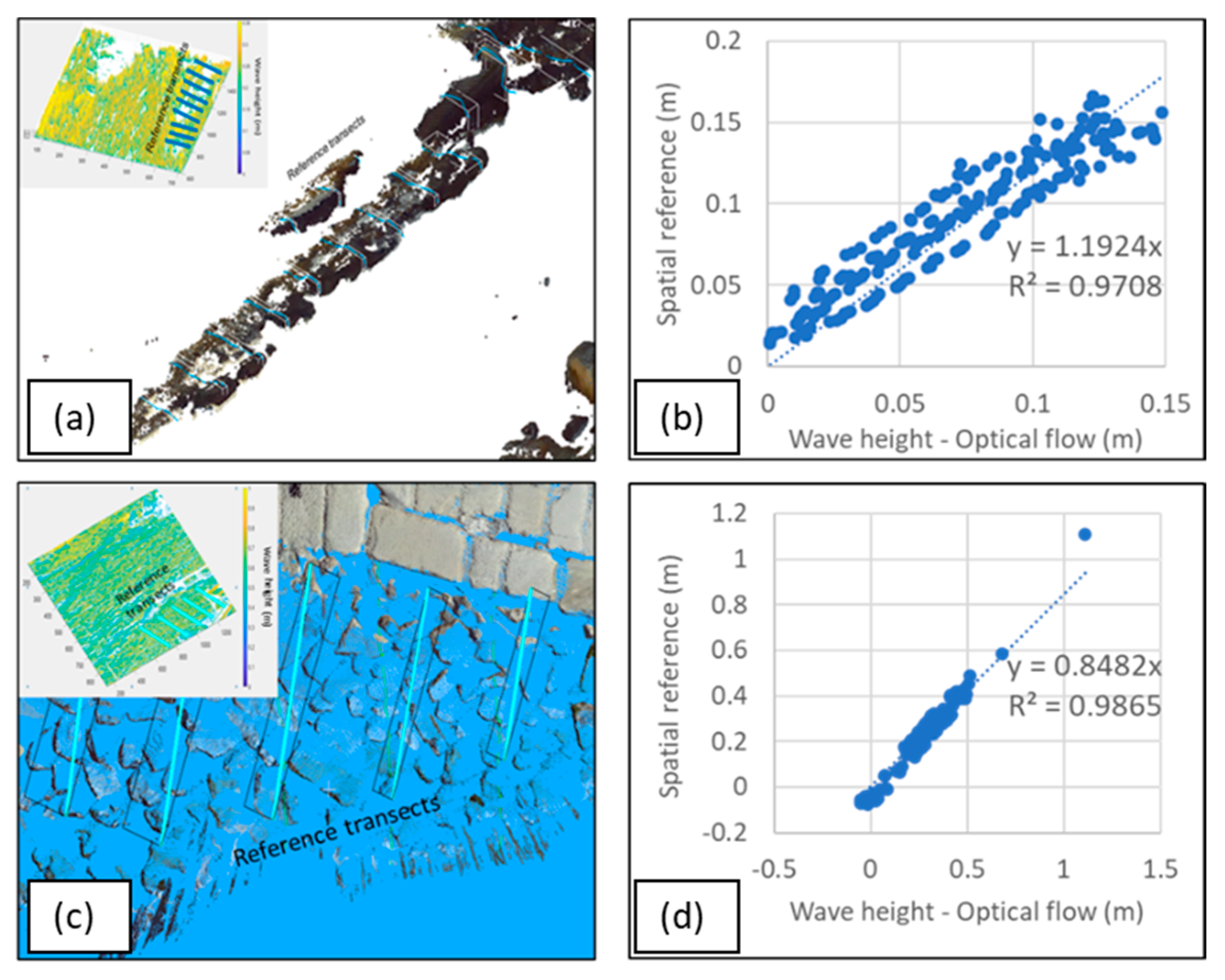 Remotesensing 14 02994 g015 Remotesensing 14 02994 g015