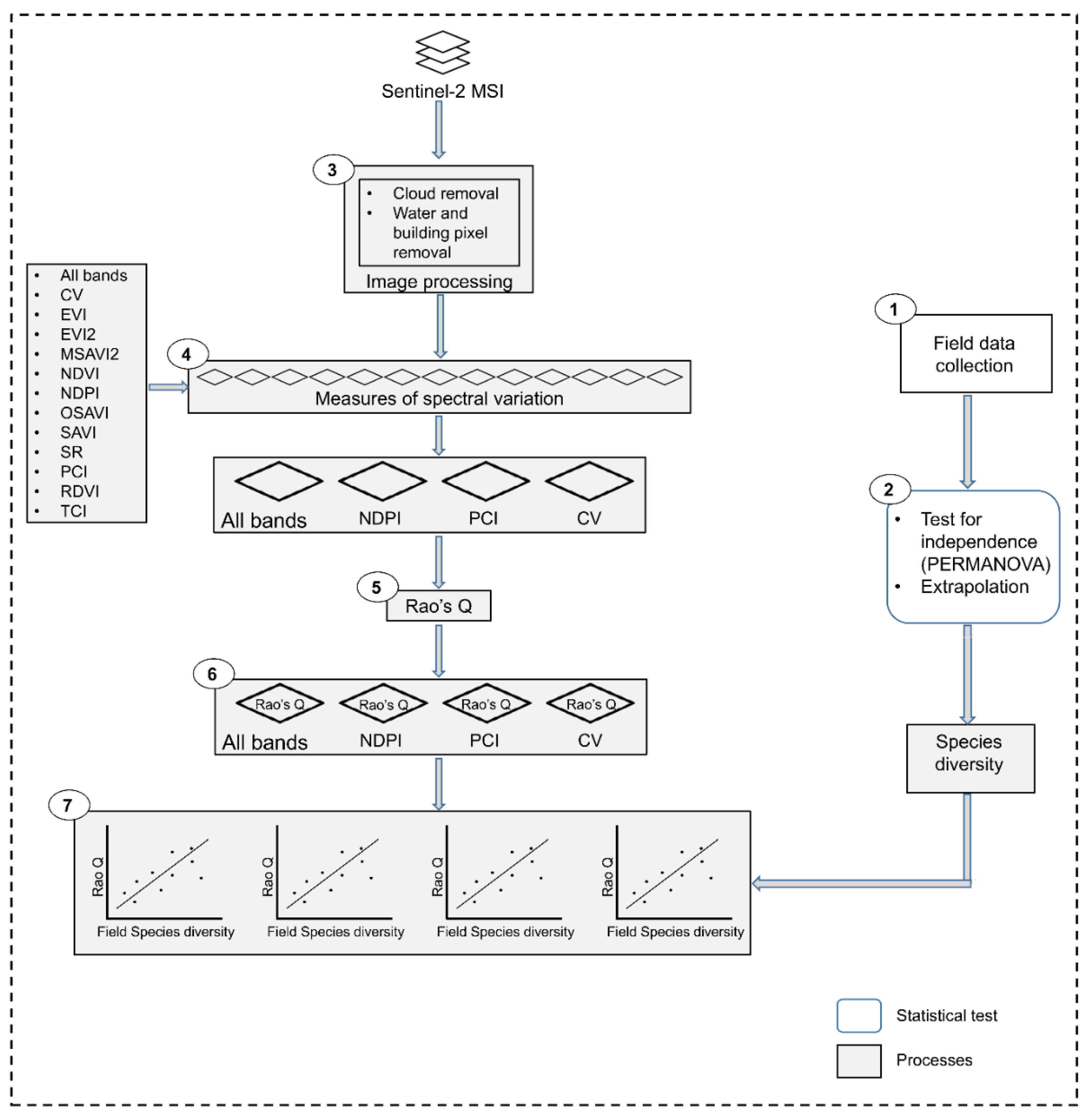 Remotesensing 14 02995 g003