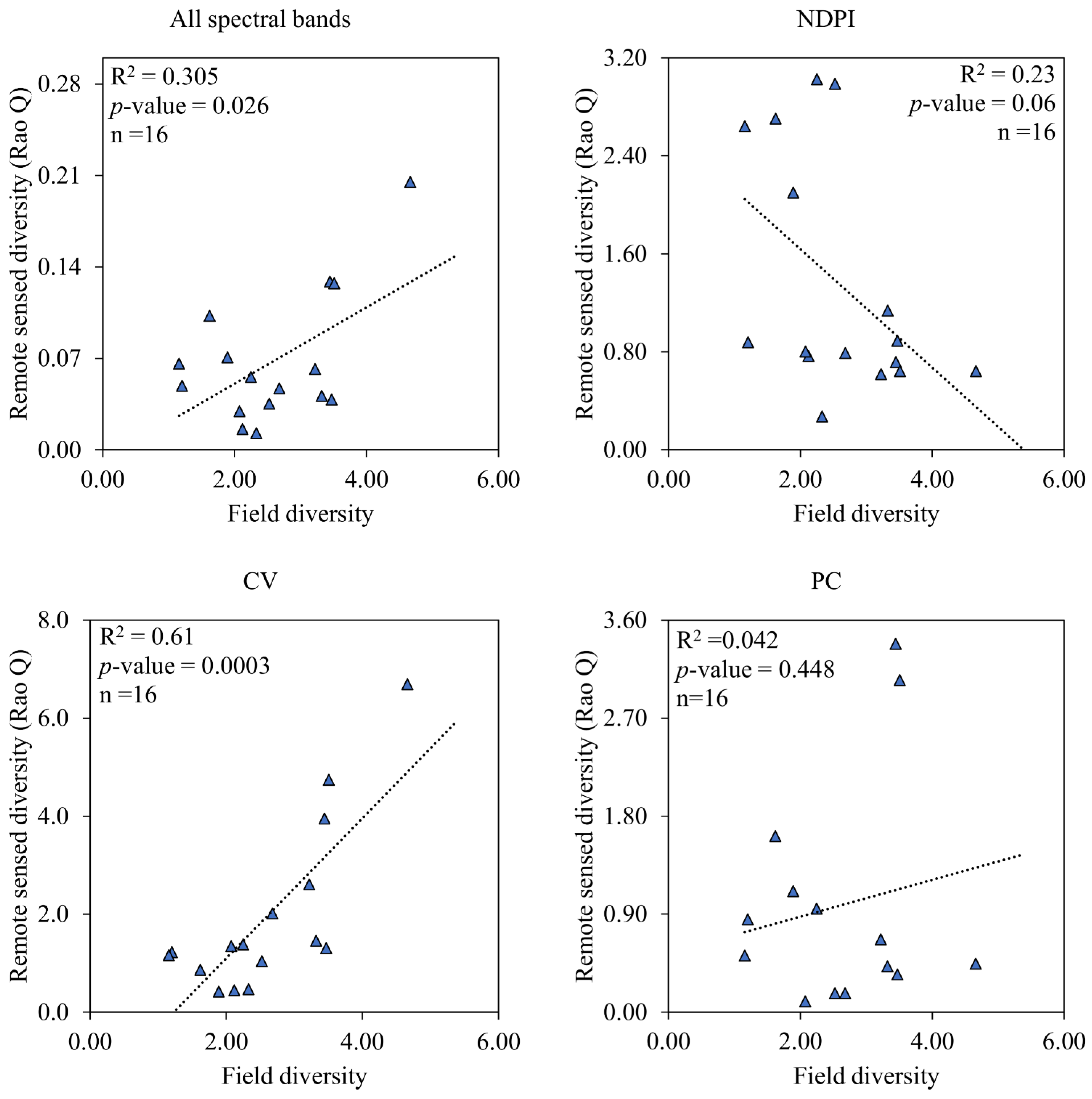 Remotesensing 14 02995 g006