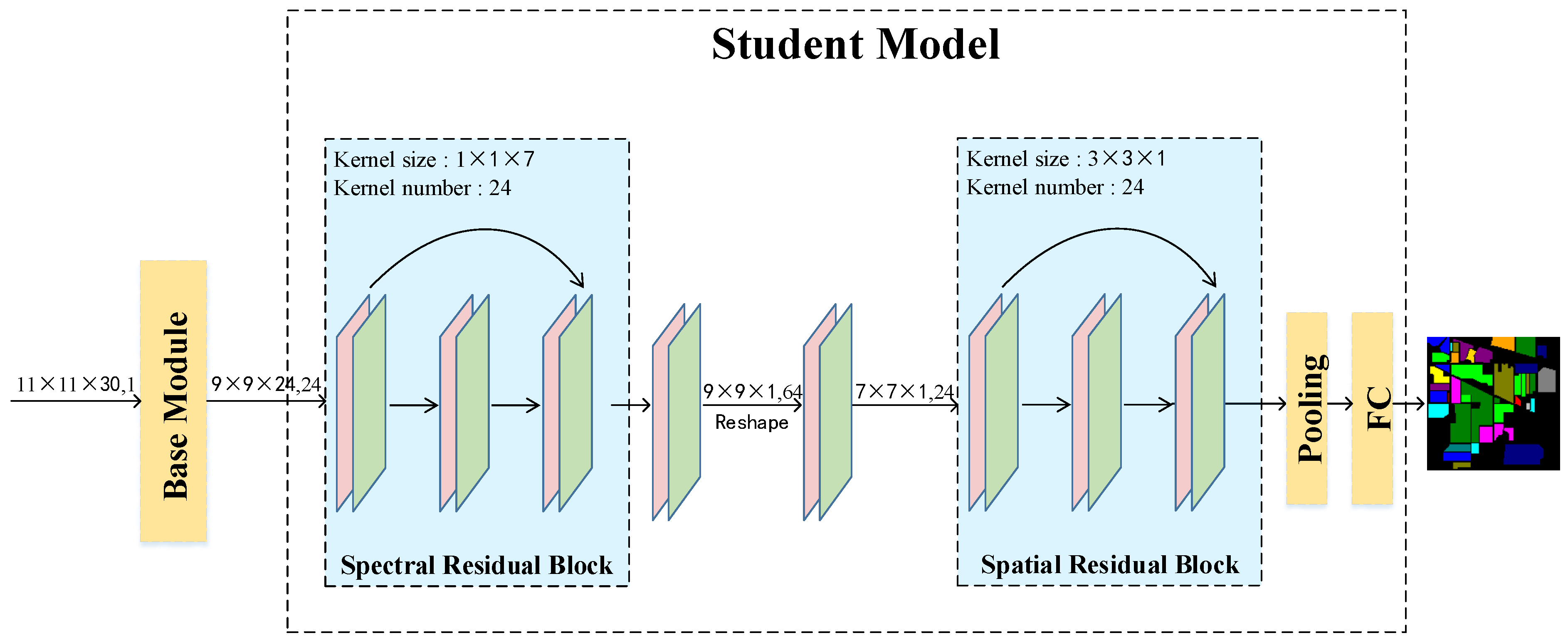 Remotesensing 14 02997 g002 550