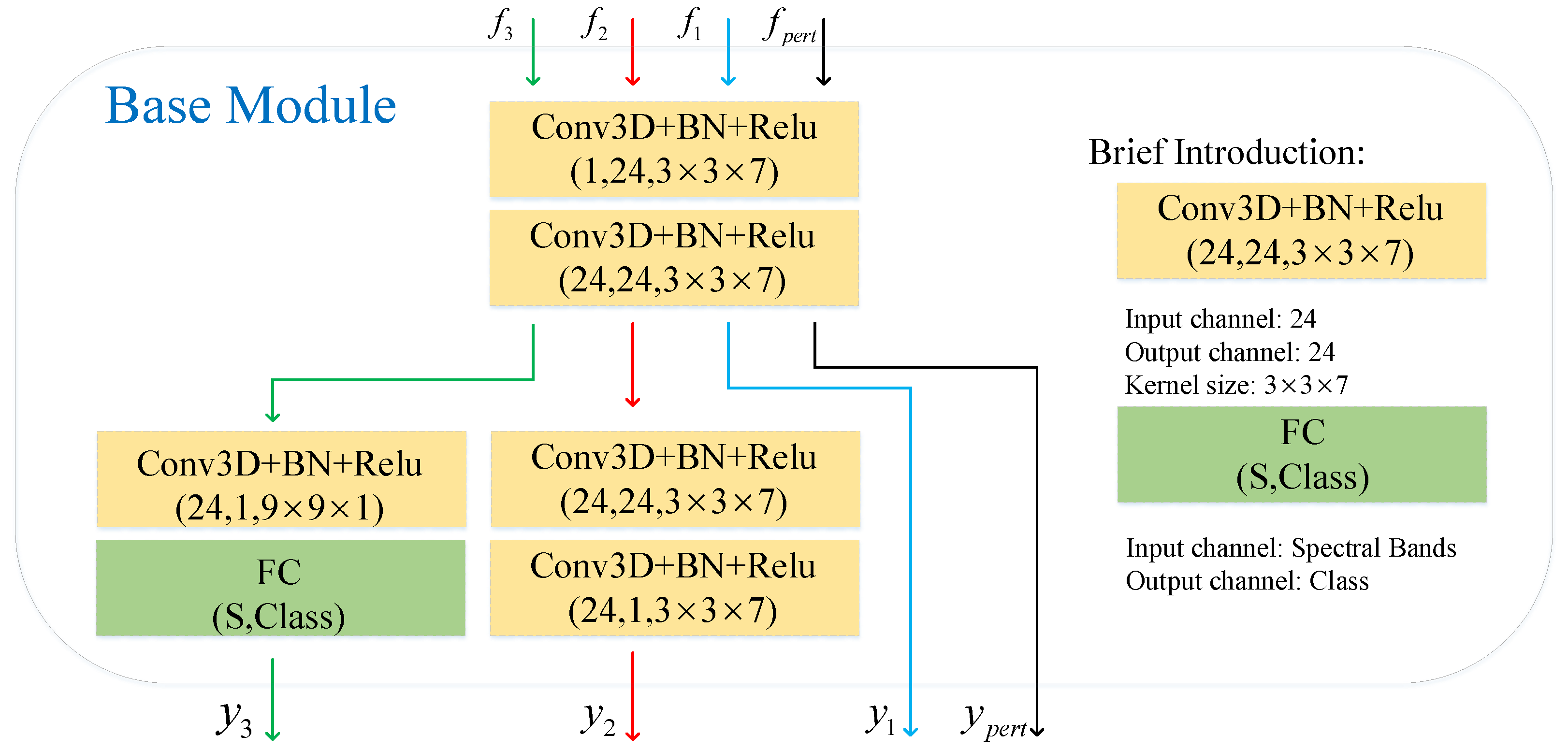 Remotesensing 14 02997 g003 550