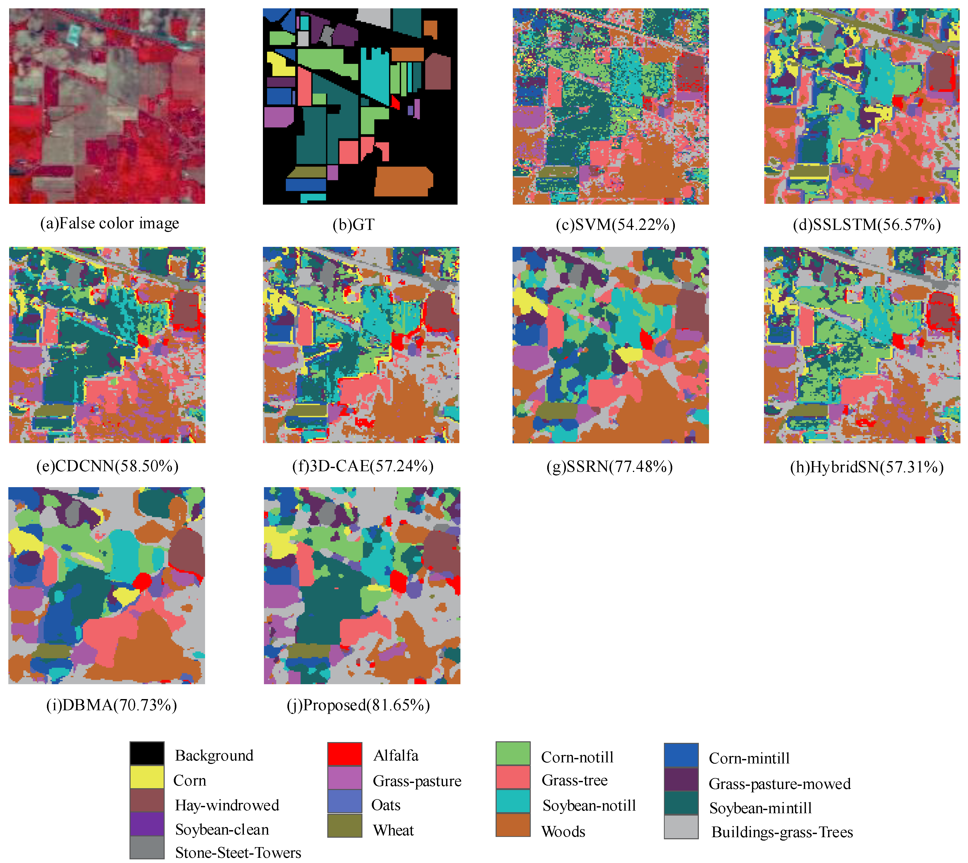 Remotesensing 14 02997 g004 550
