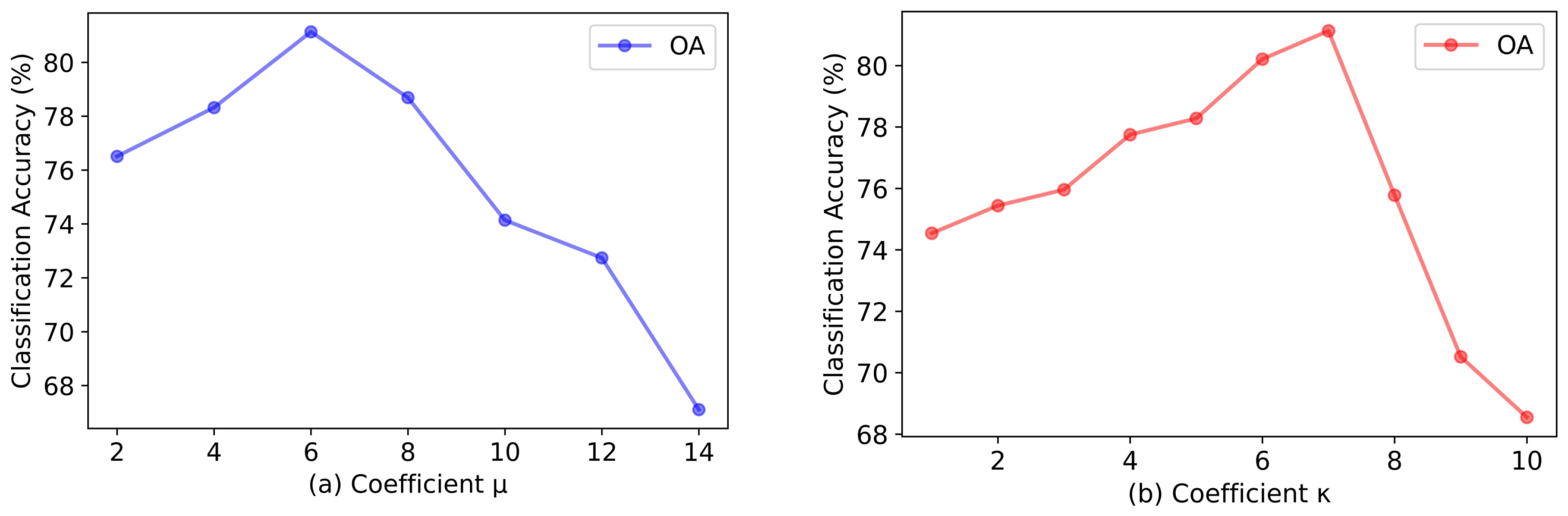 Remotesensing 14 02997 g008 550