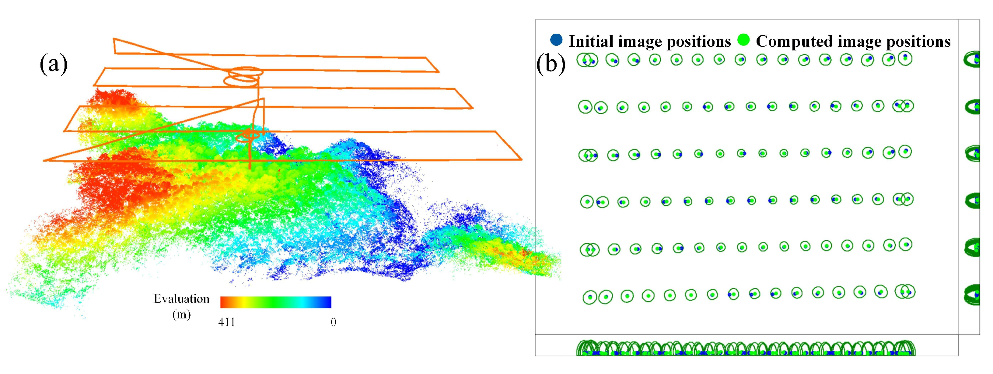 Remotesensing 14 02998 g003