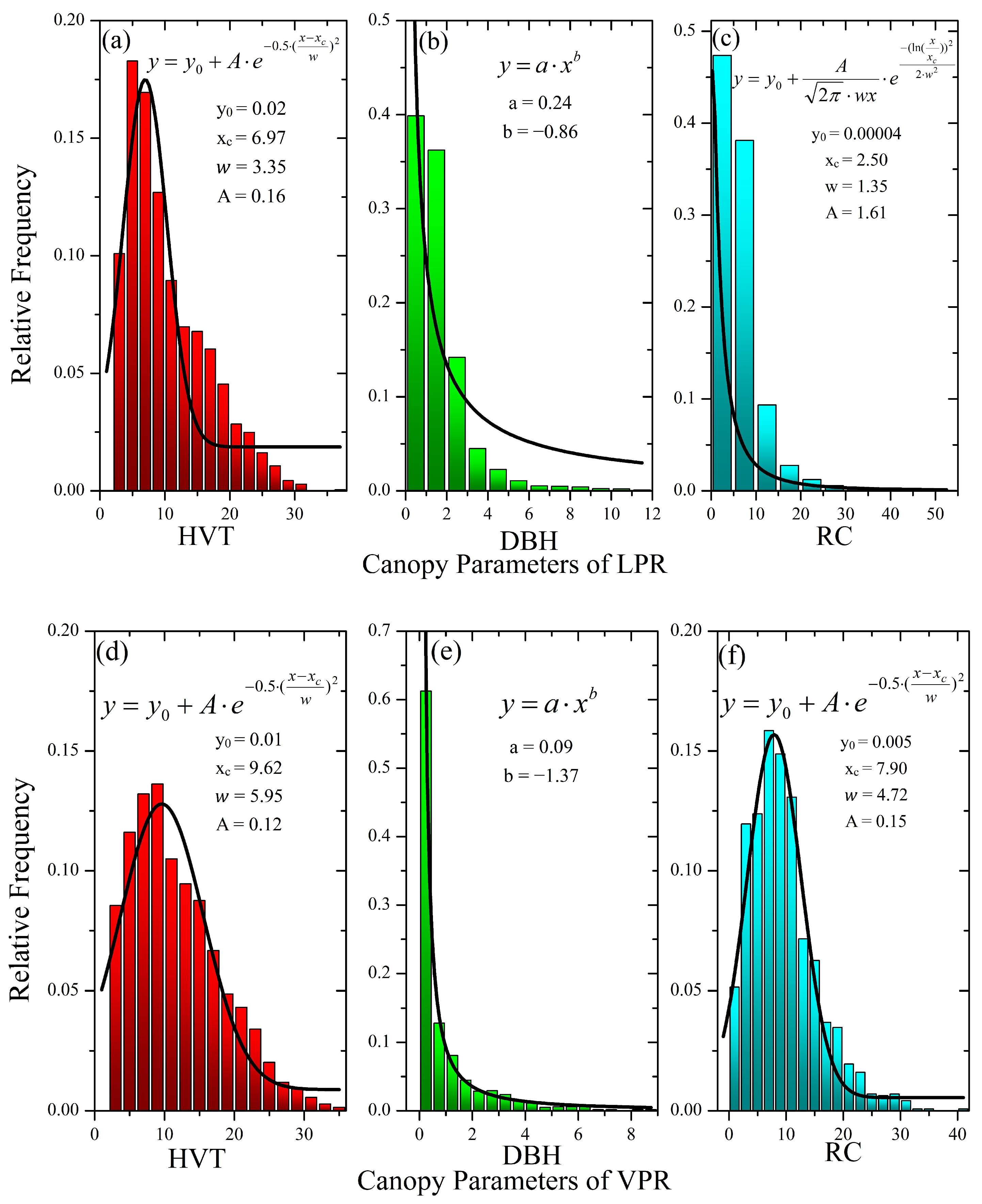 Remotesensing 14 02998 g004