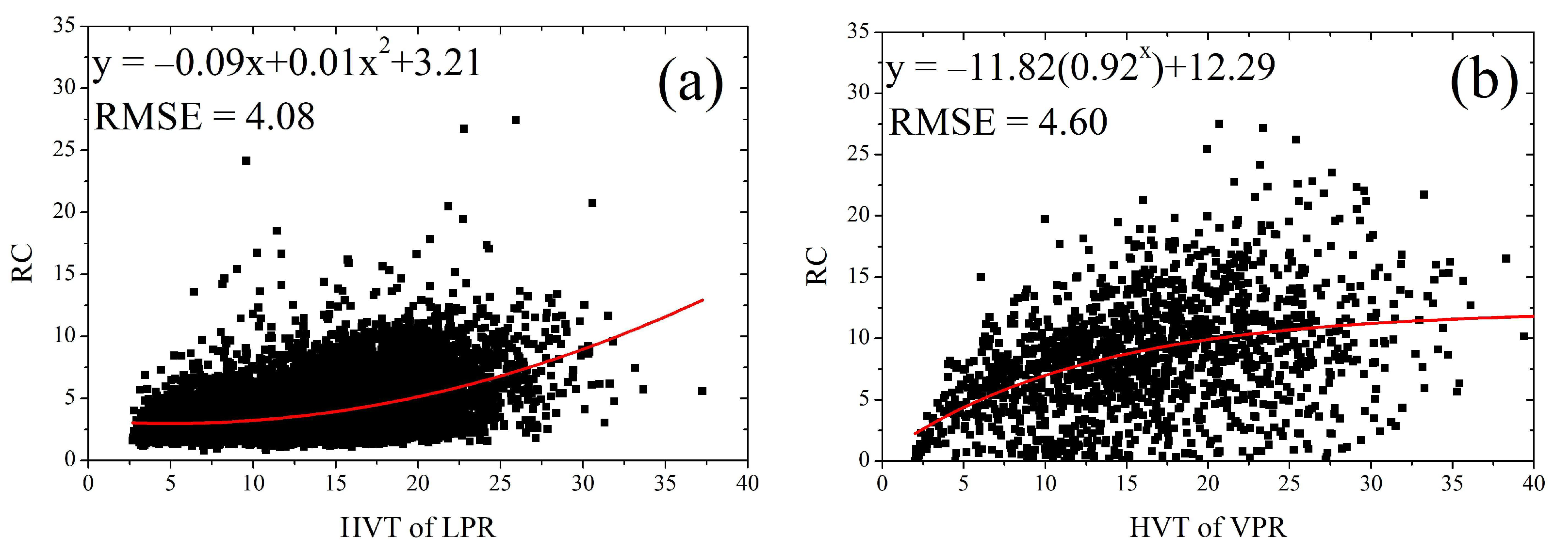 Remotesensing 14 02998 g005