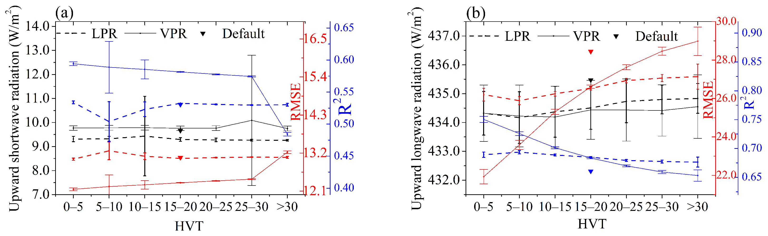 Remotesensing 14 02998 g007