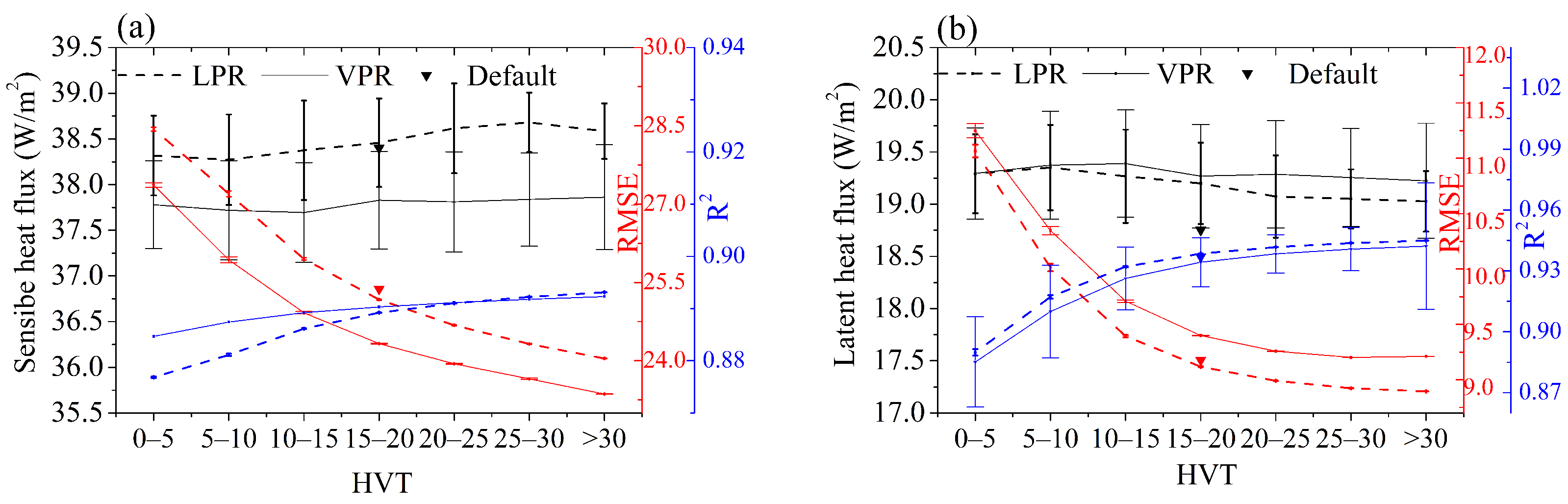 Remotesensing 14 02998 g008