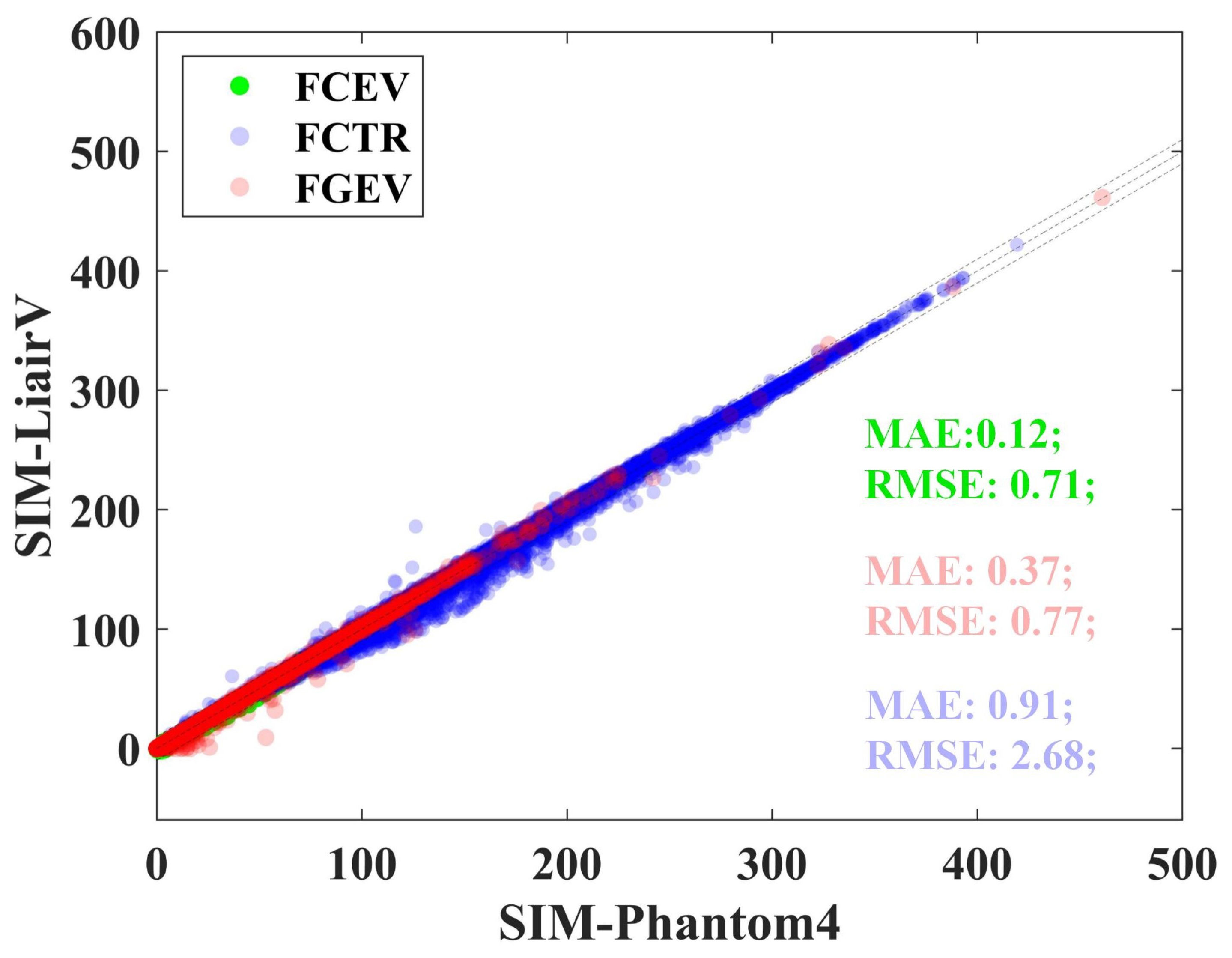 Remotesensing 14 02998 g009