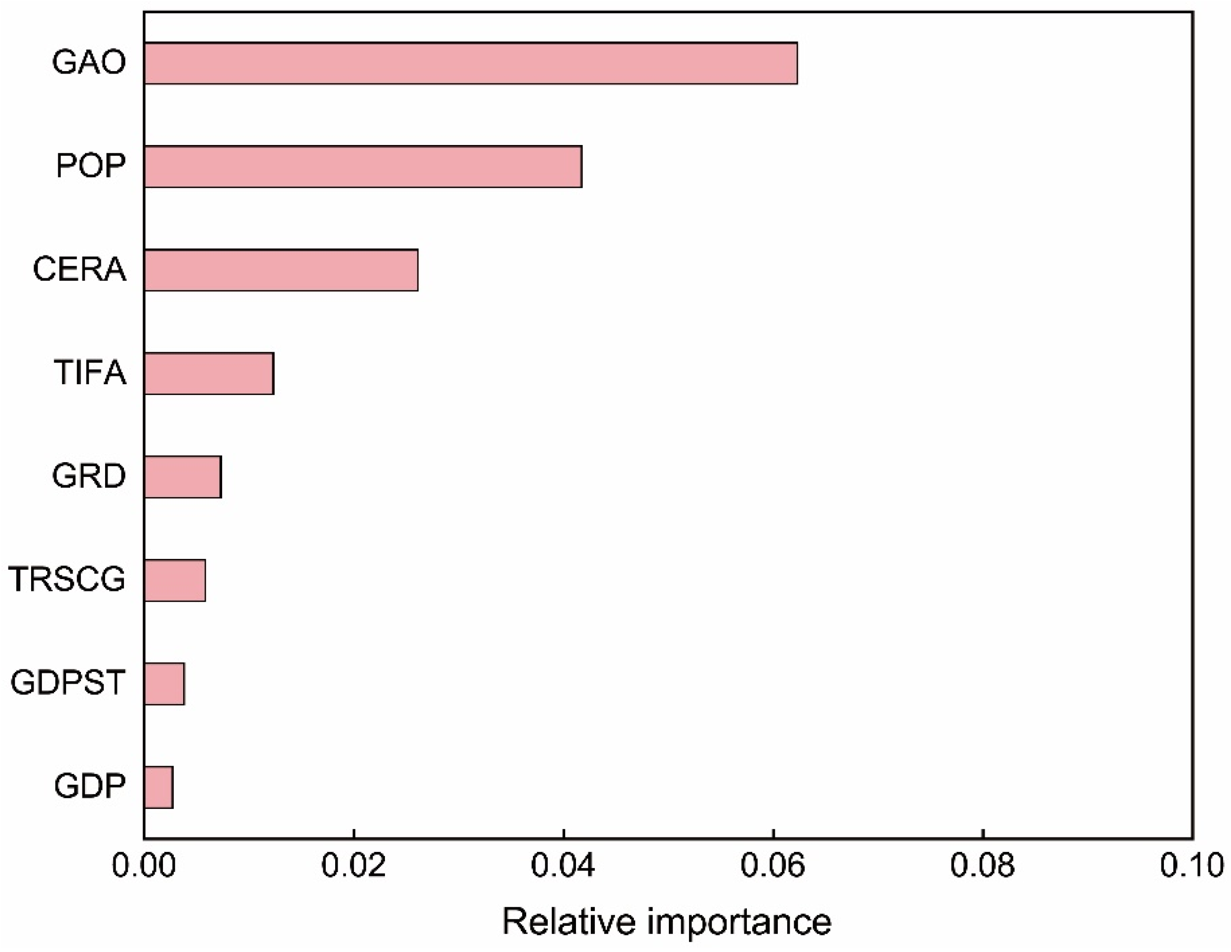 Remotesensing 14 02999 g004