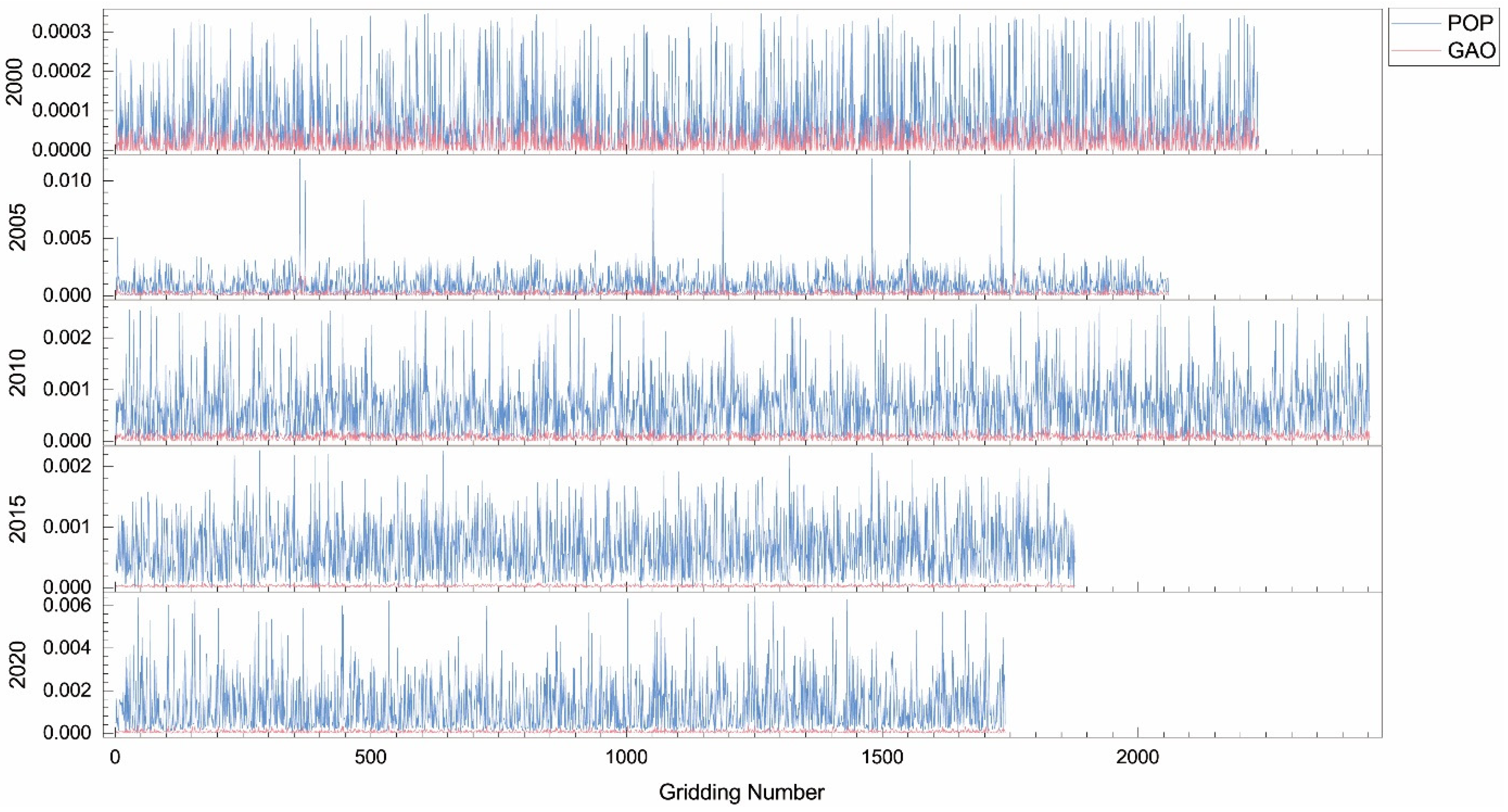 Remotesensing 14 02999 g008