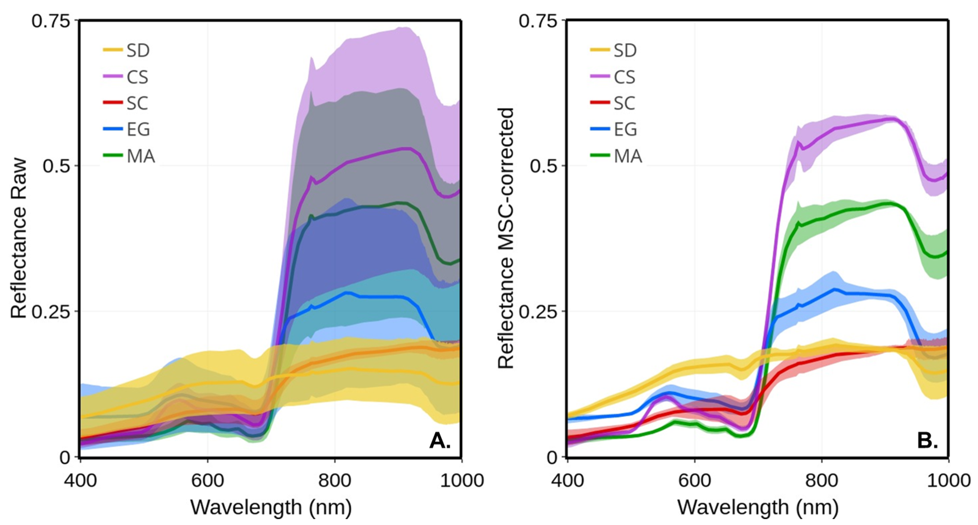 Remotesensing 14 03000 g005