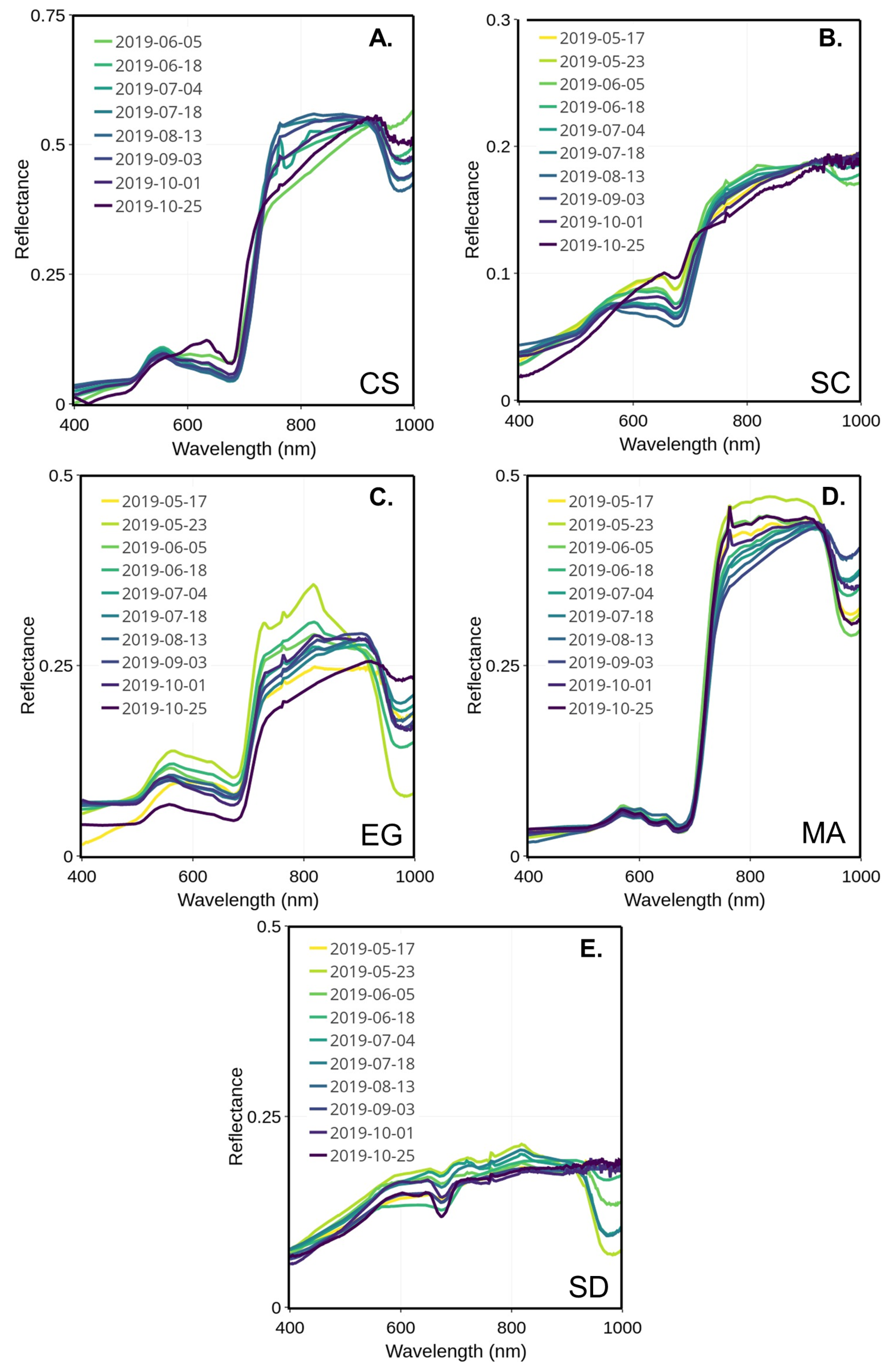 Remotesensing 14 03000 g007